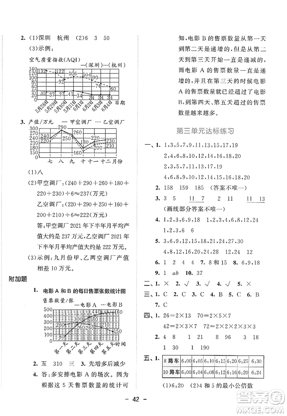 教育科學(xué)出版社2022春季53天天練五年級(jí)數(shù)學(xué)下冊(cè)SJ蘇教版答案