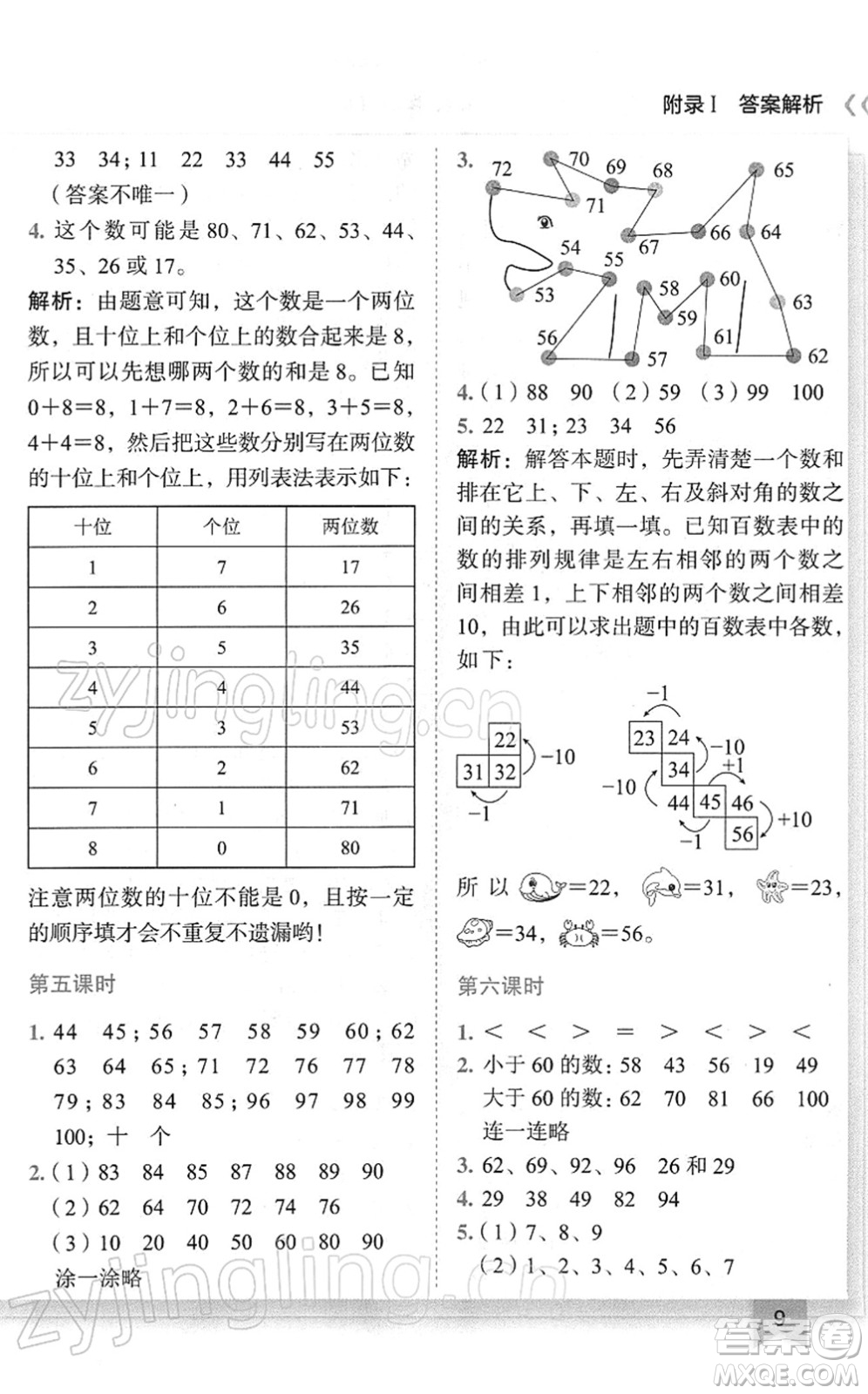 龍門書局2022黃岡小狀元作業(yè)本一年級(jí)數(shù)學(xué)下冊(cè)R人教版廣東專版答案