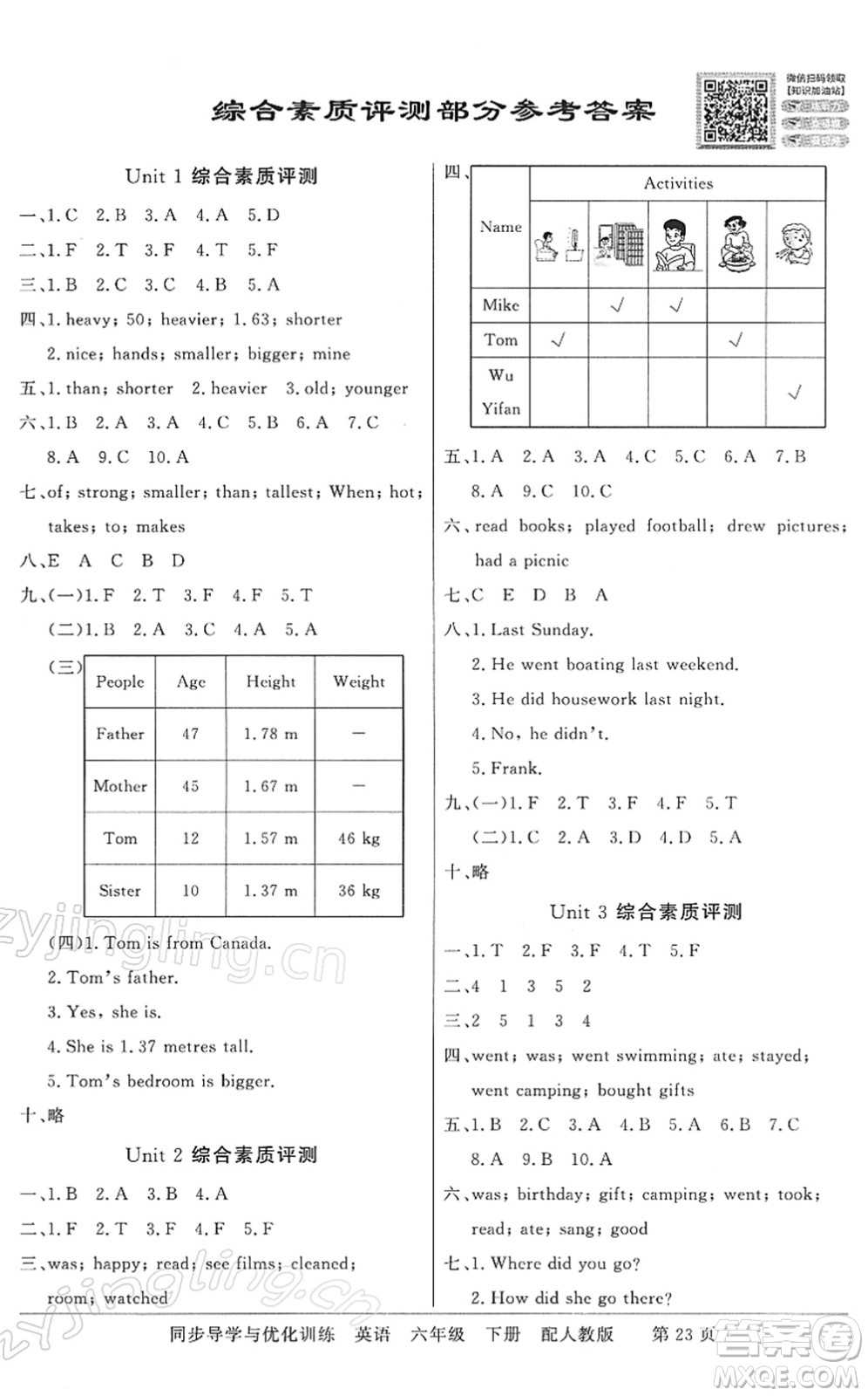 新世紀(jì)出版社2022同步導(dǎo)學(xué)與優(yōu)化訓(xùn)練六年級(jí)英語下冊(cè)人教版答案