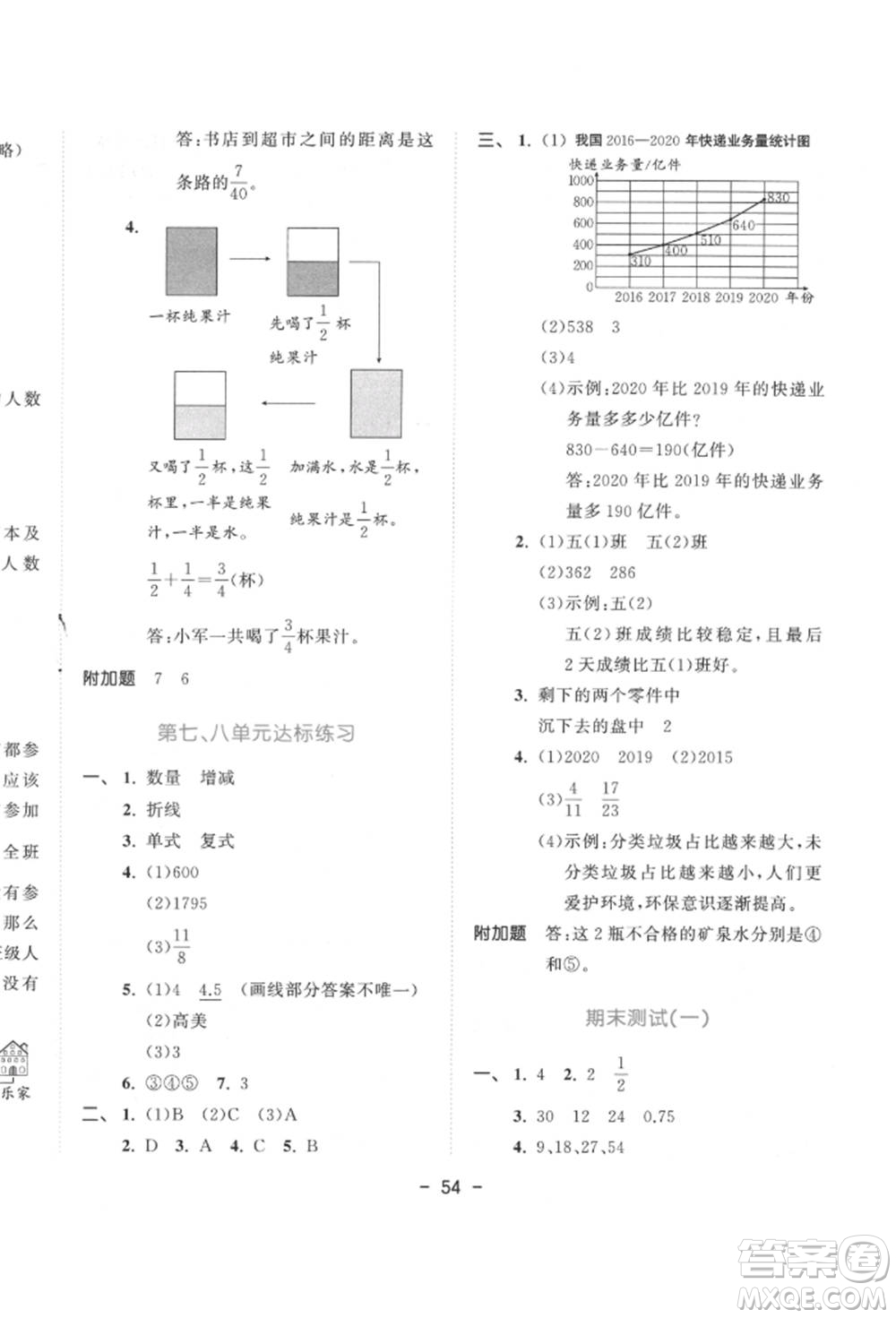 教育科學(xué)出版社2022春季53天天練五年級(jí)數(shù)學(xué)下冊(cè)人教版參考答案