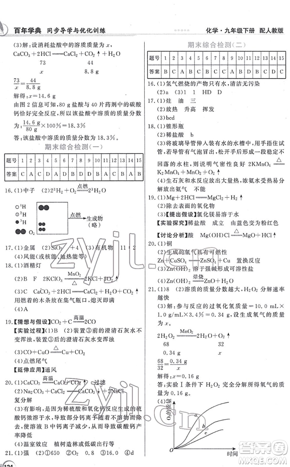 新世紀(jì)出版社2022同步導(dǎo)學(xué)與優(yōu)化訓(xùn)練九年級(jí)化學(xué)下冊(cè)人教版答案