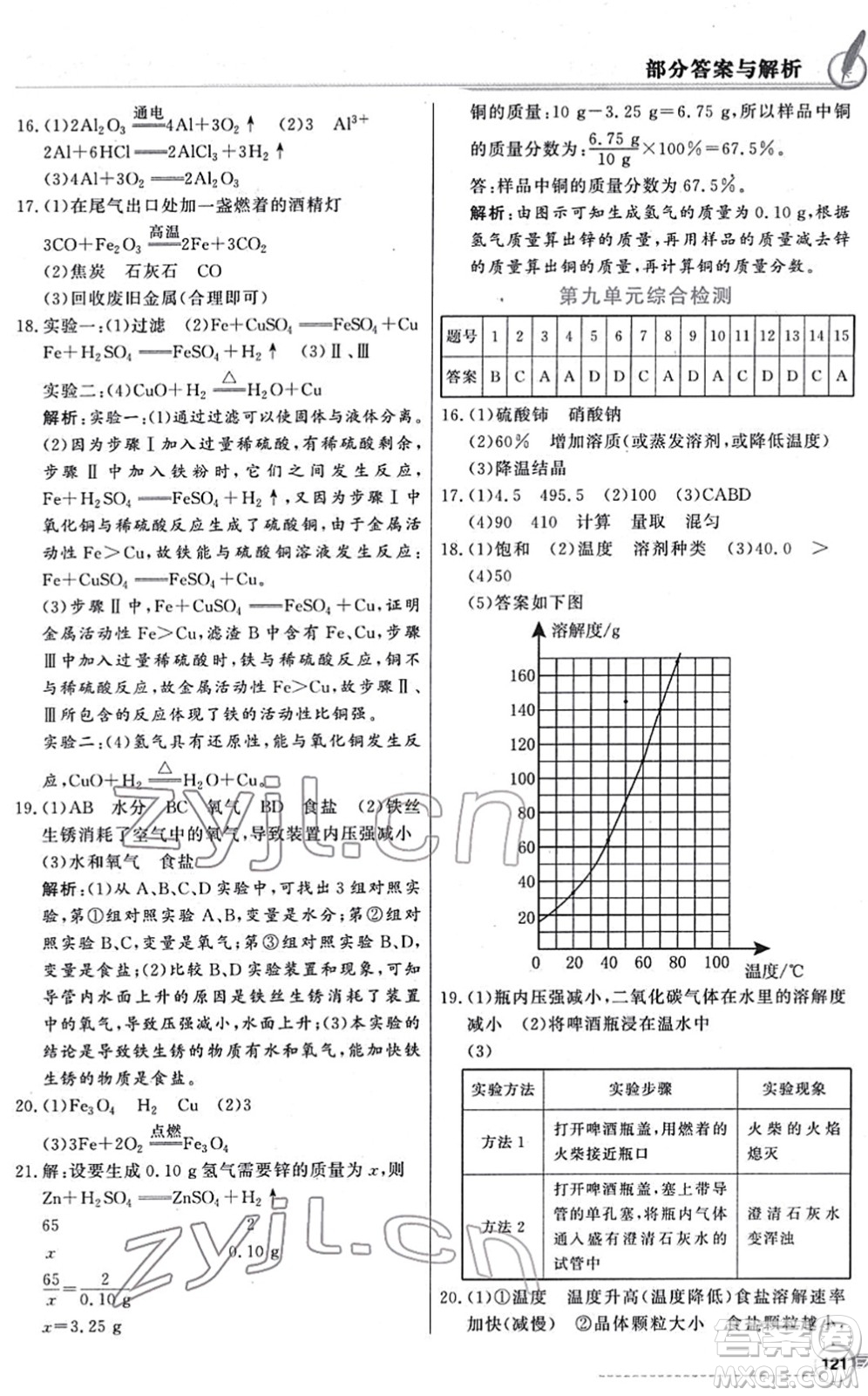 新世紀(jì)出版社2022同步導(dǎo)學(xué)與優(yōu)化訓(xùn)練九年級(jí)化學(xué)下冊(cè)人教版答案