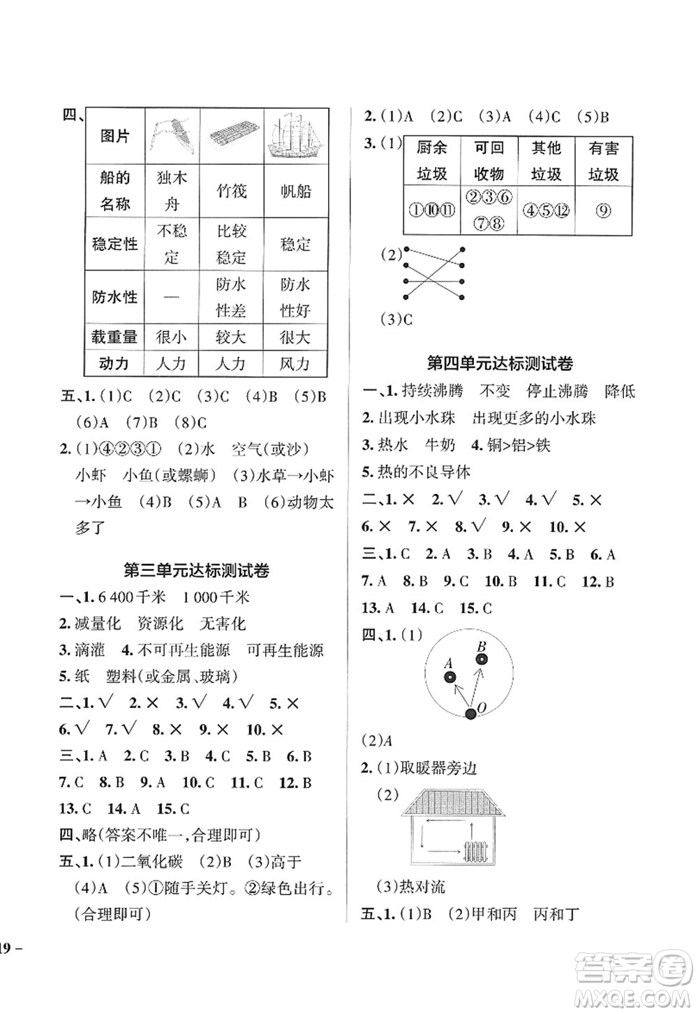 陜西師范大學(xué)出版總社2022PASS小學(xué)學(xué)霸作業(yè)本五年級科學(xué)下冊JK教科版答案