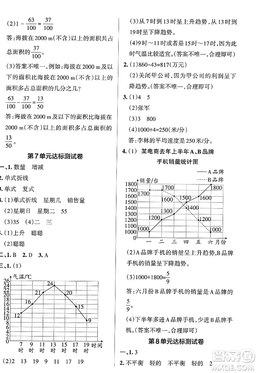 陜西師范大學(xué)出版總社2022PASS小學(xué)學(xué)霸作業(yè)本五年級數(shù)學(xué)下冊RJ人教版廣東專版答案