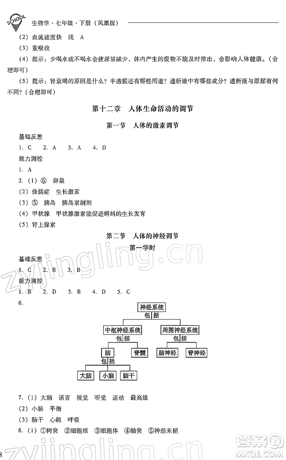 山西教育出版社2022新課程問(wèn)題解決導(dǎo)學(xué)方案七年級(jí)生物下冊(cè)鳳凰版答案