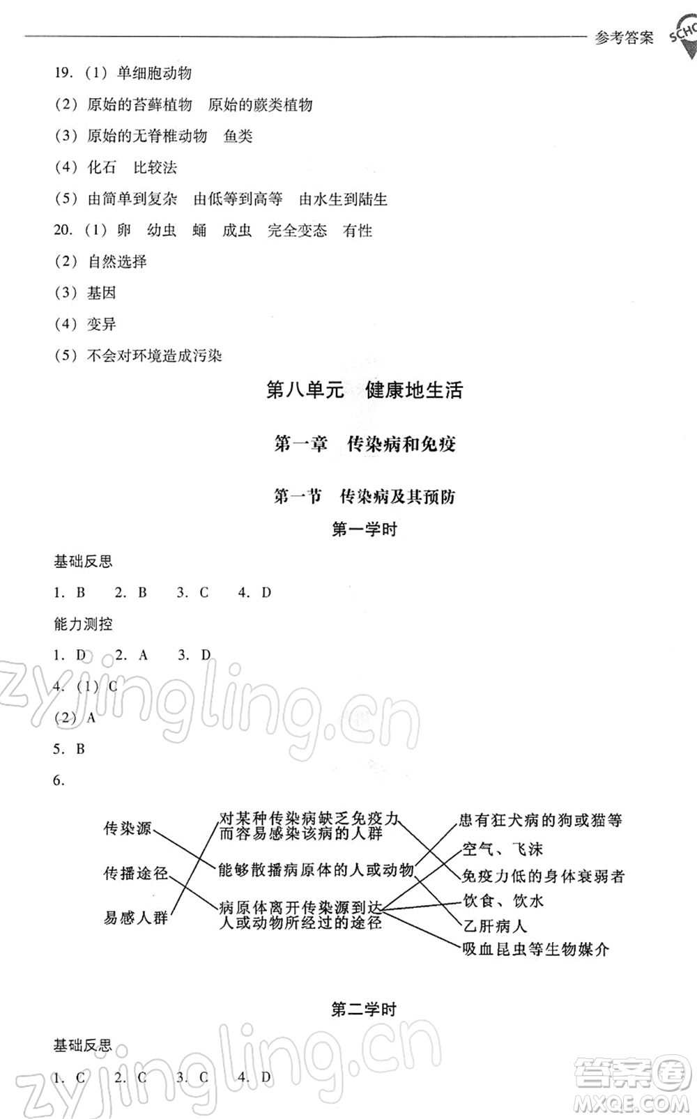 山西教育出版社2022新課程問題解決導(dǎo)學(xué)方案八年級生物下冊人教版答案