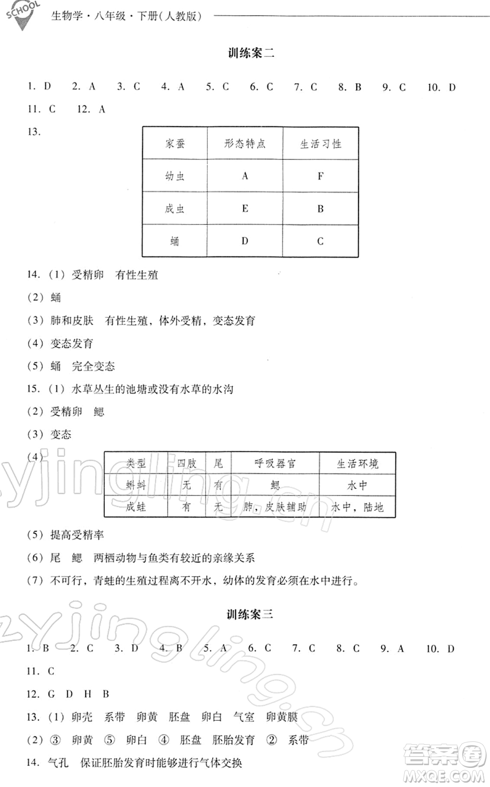 山西教育出版社2022新課程問題解決導(dǎo)學(xué)方案八年級生物下冊人教版答案