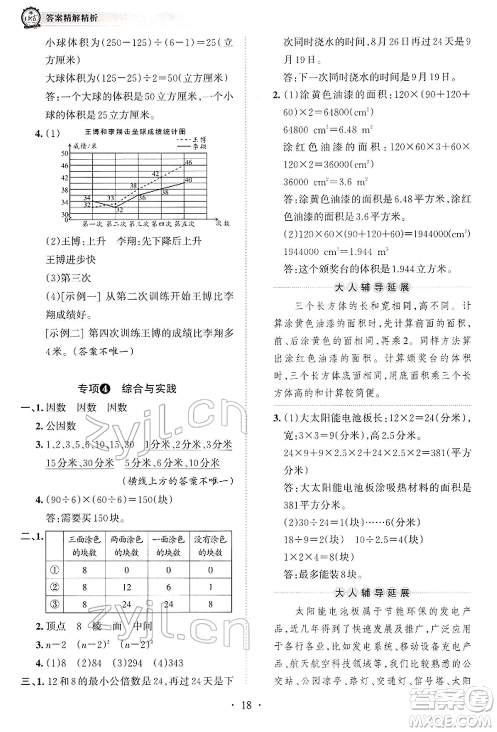 江西人民出版社2022王朝霞考點(diǎn)梳理時(shí)習(xí)卷五年級數(shù)學(xué)下冊人教版參考答案