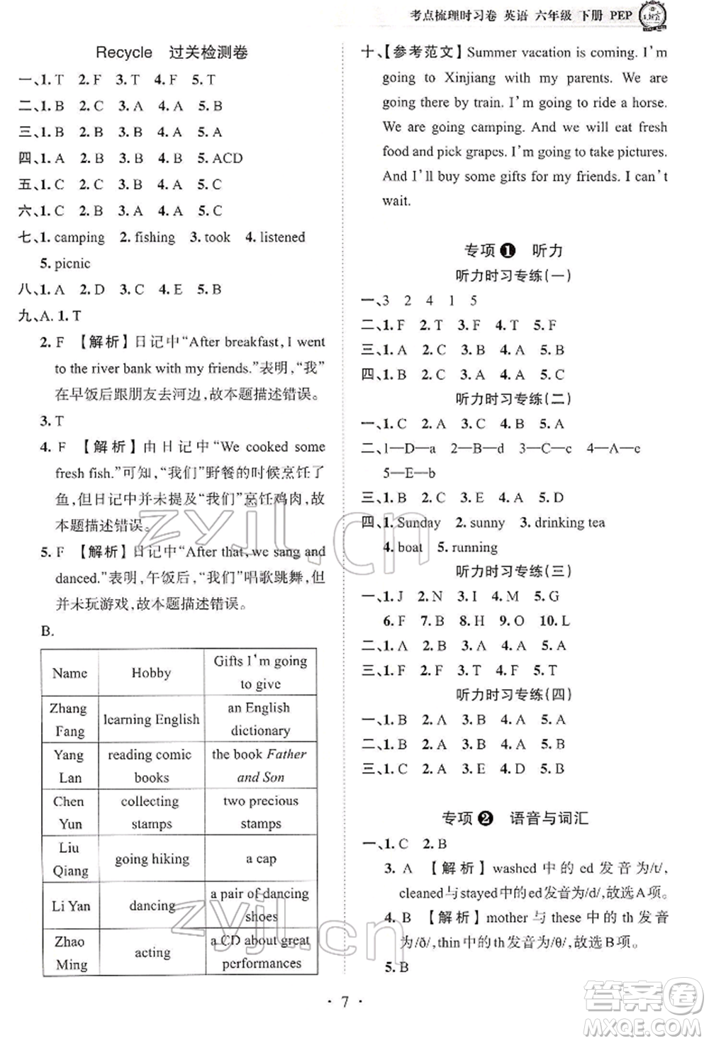 江西人民出版社2022王朝霞考點(diǎn)梳理時(shí)習(xí)卷六年級(jí)英語(yǔ)下冊(cè)人教版參考答案