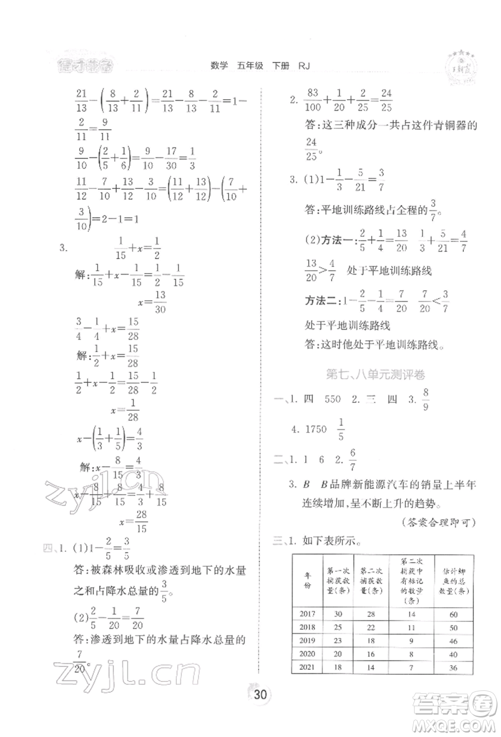 江西人民出版社2022王朝霞德才兼?zhèn)渥鳂I(yè)創(chuàng)新設(shè)計(jì)五年級(jí)數(shù)學(xué)下冊人教版參考答案