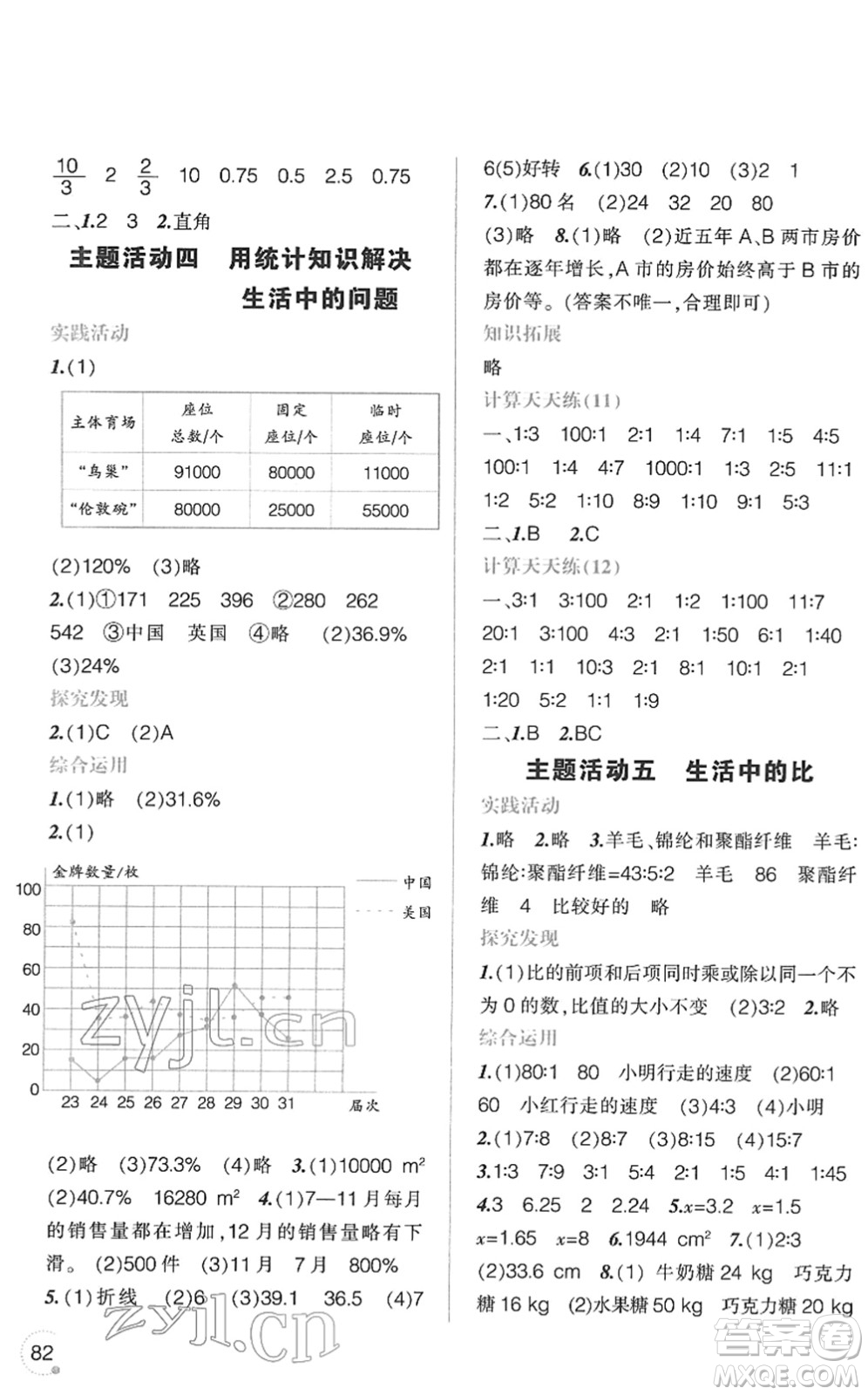 遼寧師范大學(xué)出版社2022寒假樂園六年級數(shù)學(xué)通用版答案