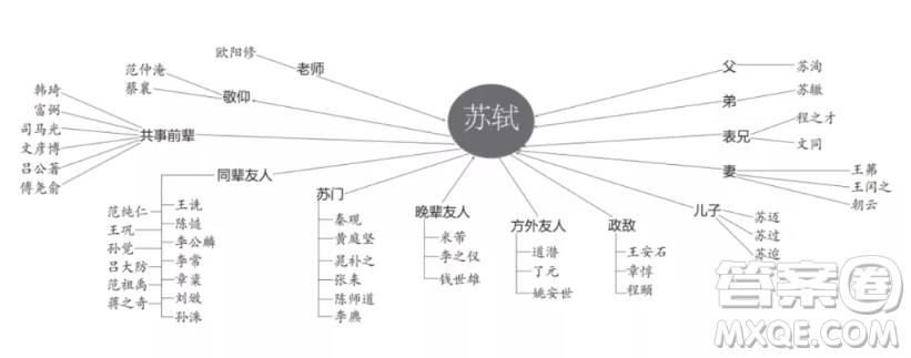 蘇東坡人物專題研究報告2000字 關(guān)于蘇東坡人物專題的研究報告2000字