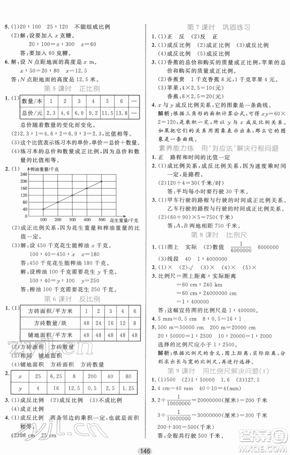 沈陽(yáng)出版社2022黃岡名師天天練雙色版六年級(jí)數(shù)學(xué)下冊(cè)人教版參考答案