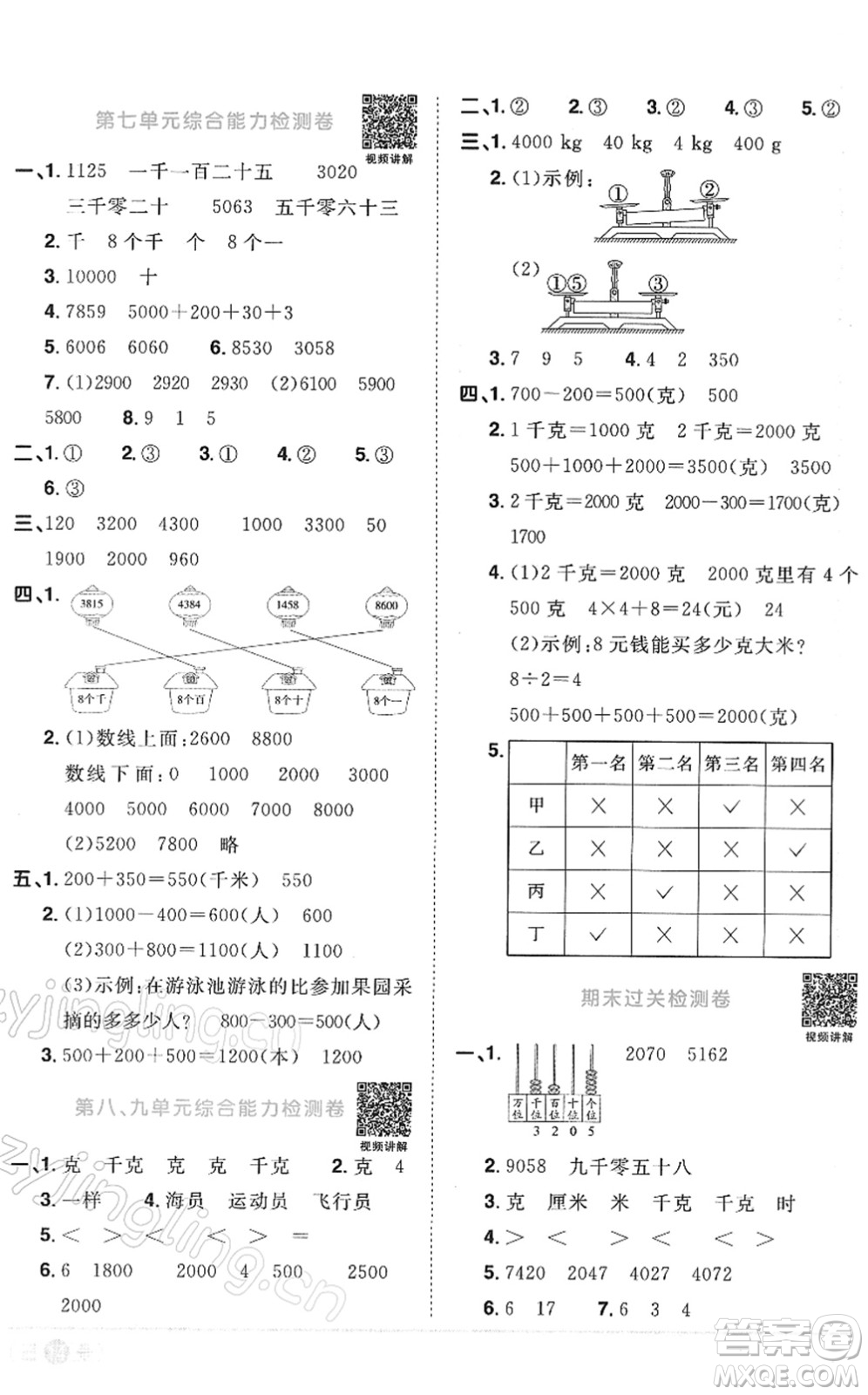 江西教育出版社2022陽(yáng)光同學(xué)課時(shí)優(yōu)化作業(yè)二年級(jí)數(shù)學(xué)下冊(cè)RJ人教版答案