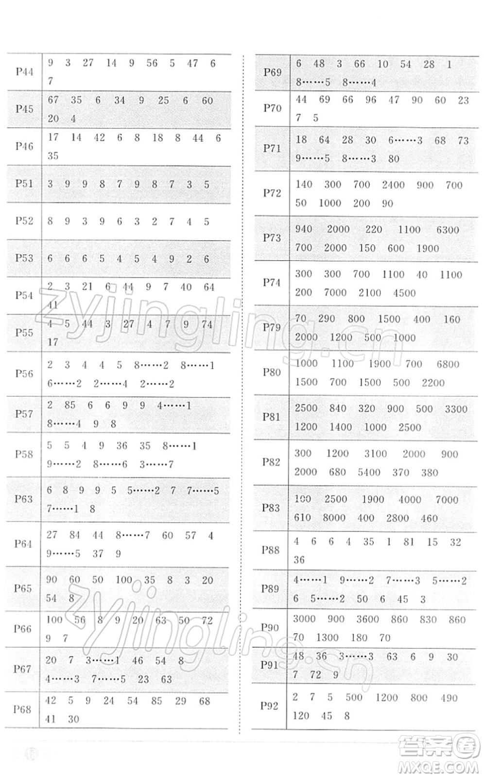 江西教育出版社2022陽(yáng)光同學(xué)課時(shí)優(yōu)化作業(yè)二年級(jí)數(shù)學(xué)下冊(cè)RJ人教版答案