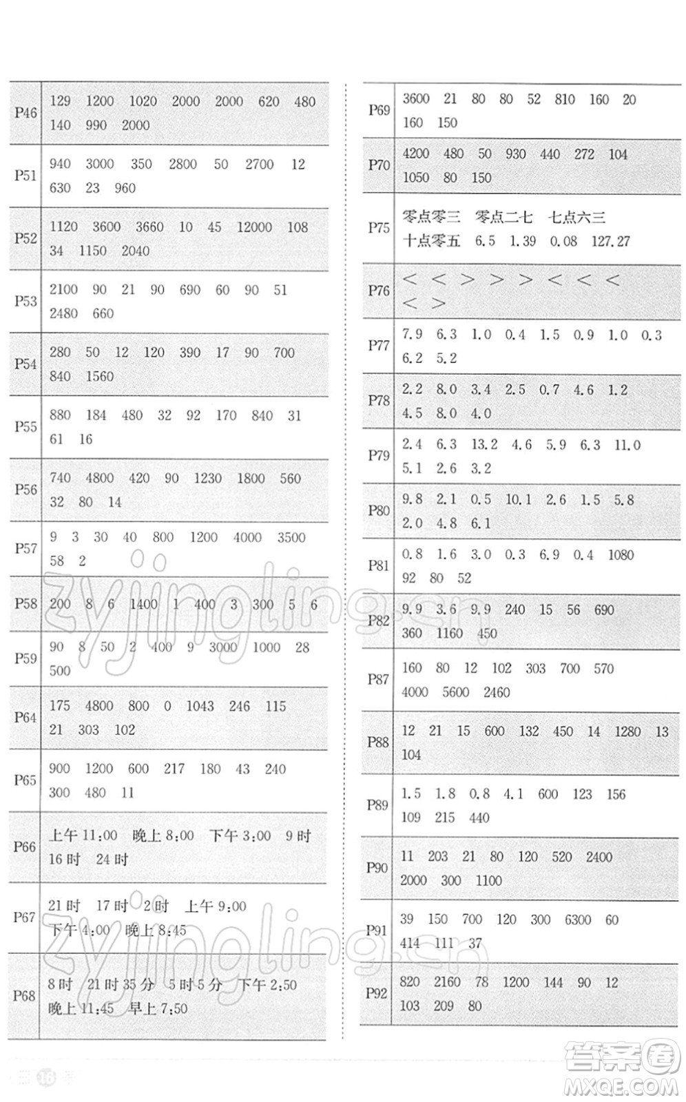 江西教育出版社2022陽光同學課時優(yōu)化作業(yè)三年級數(shù)學下冊RJ人教版答案