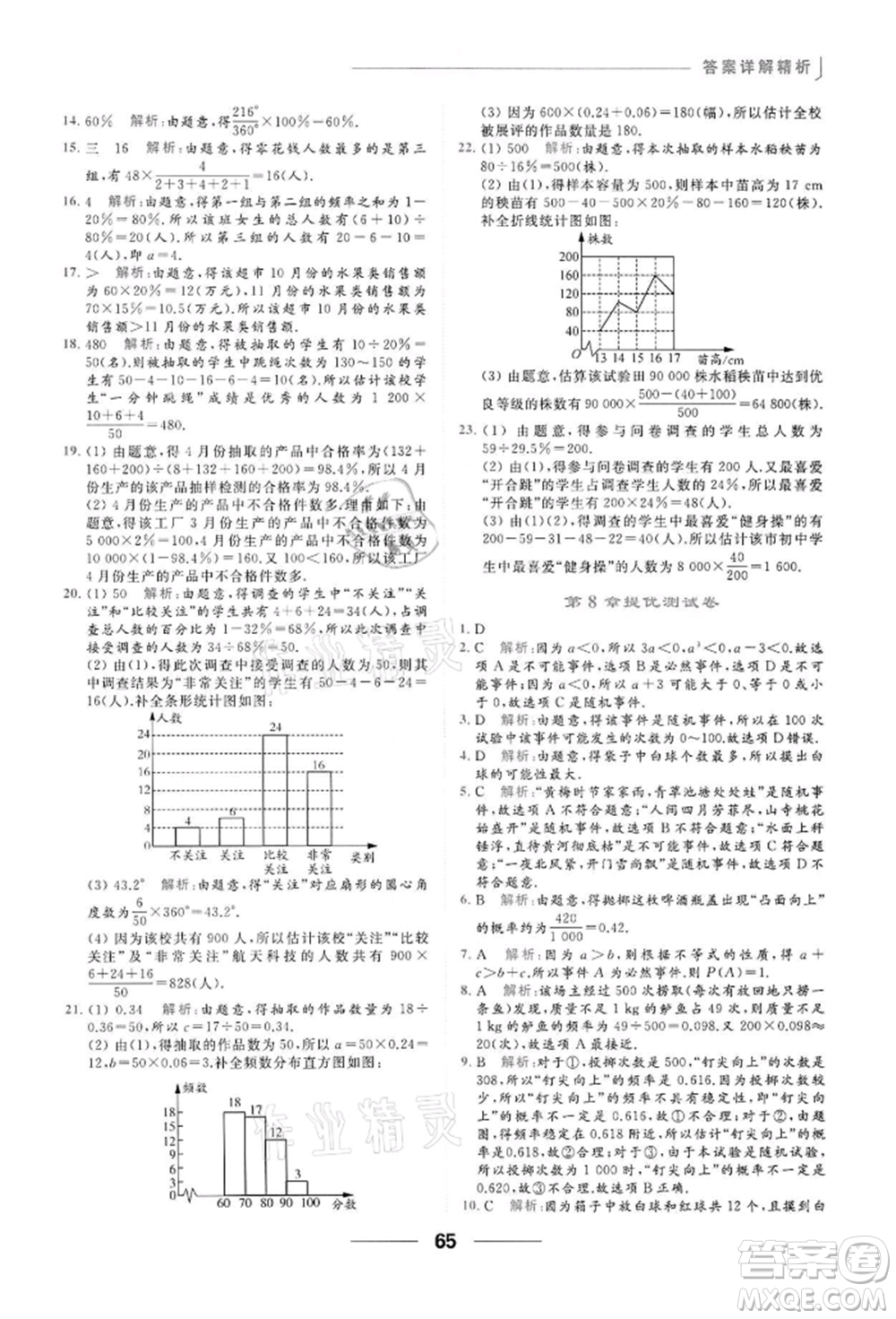 云南美術(shù)出版社2022亮點(diǎn)給力提優(yōu)課時(shí)作業(yè)本八年級(jí)數(shù)學(xué)下冊(cè)蘇科版參考答案