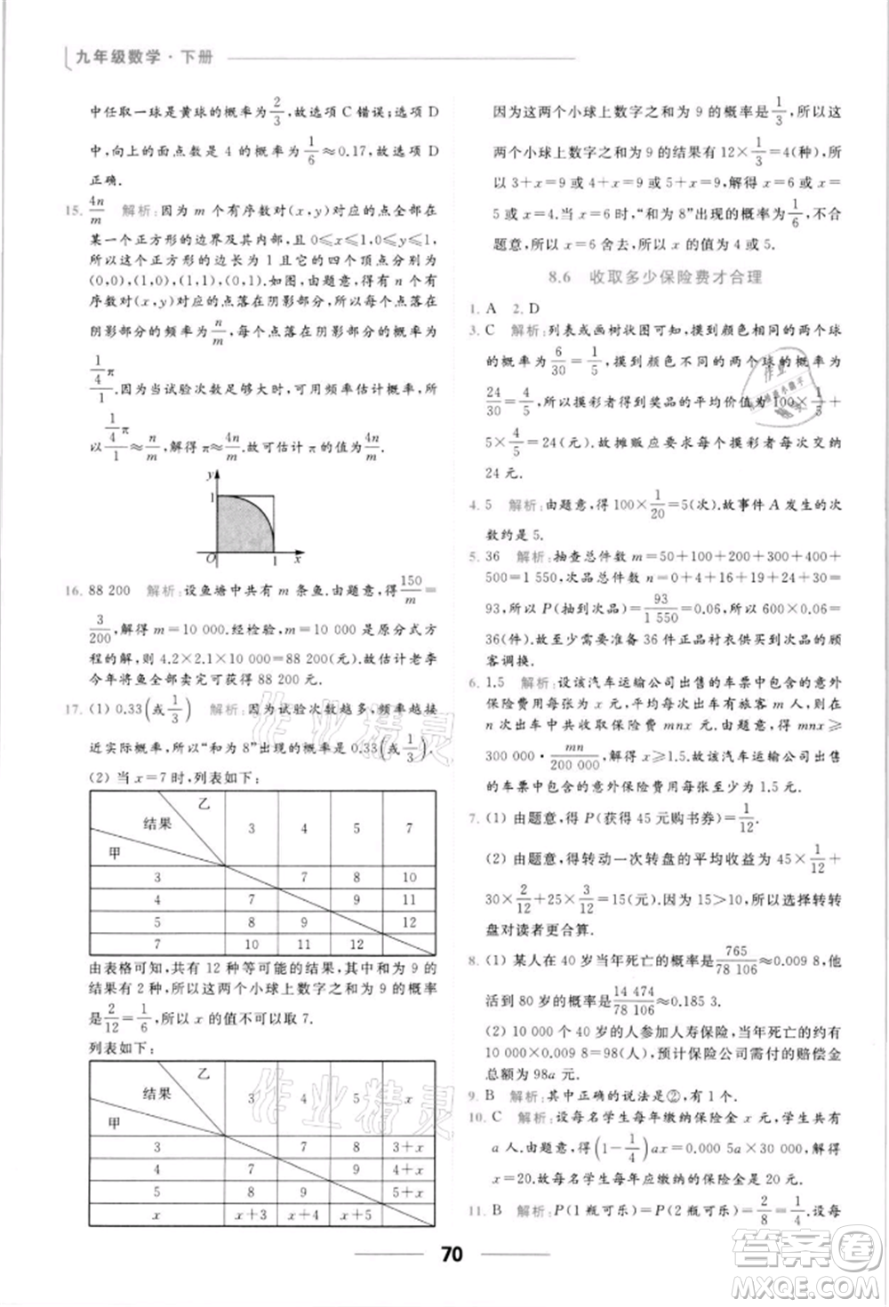 云南美術(shù)出版社2022亮點(diǎn)給力提優(yōu)課時(shí)作業(yè)本九年級(jí)數(shù)學(xué)下冊(cè)蘇科版參考答案