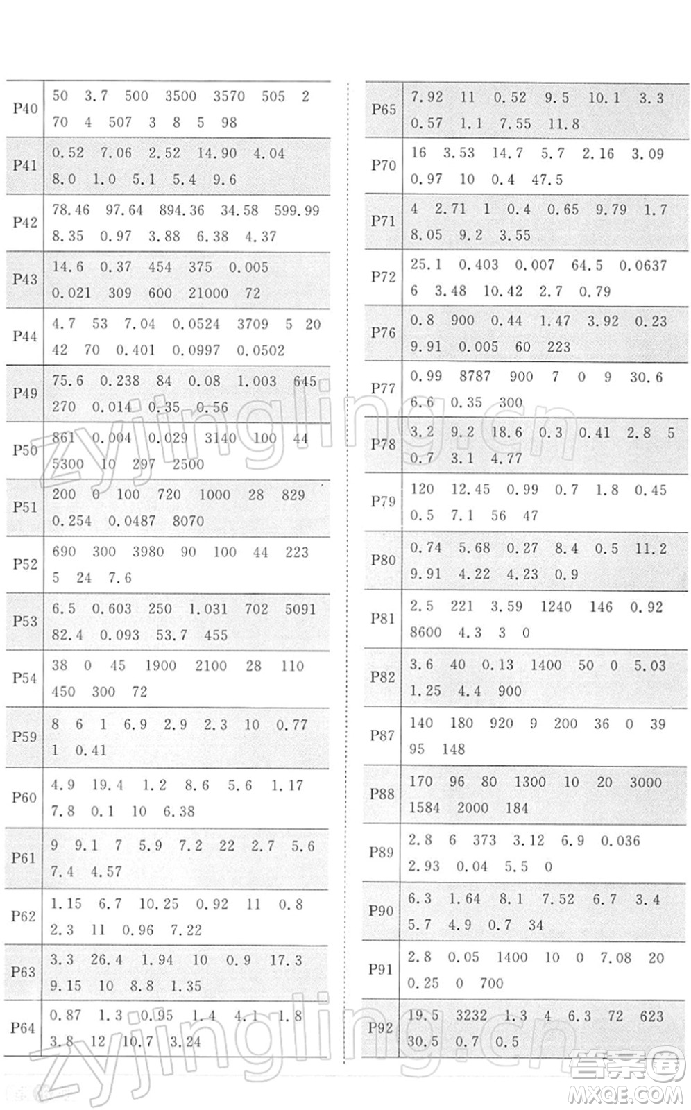 江西教育出版社2022陽光同學課時優(yōu)化作業(yè)四年級數(shù)學下冊RJ人教版答案