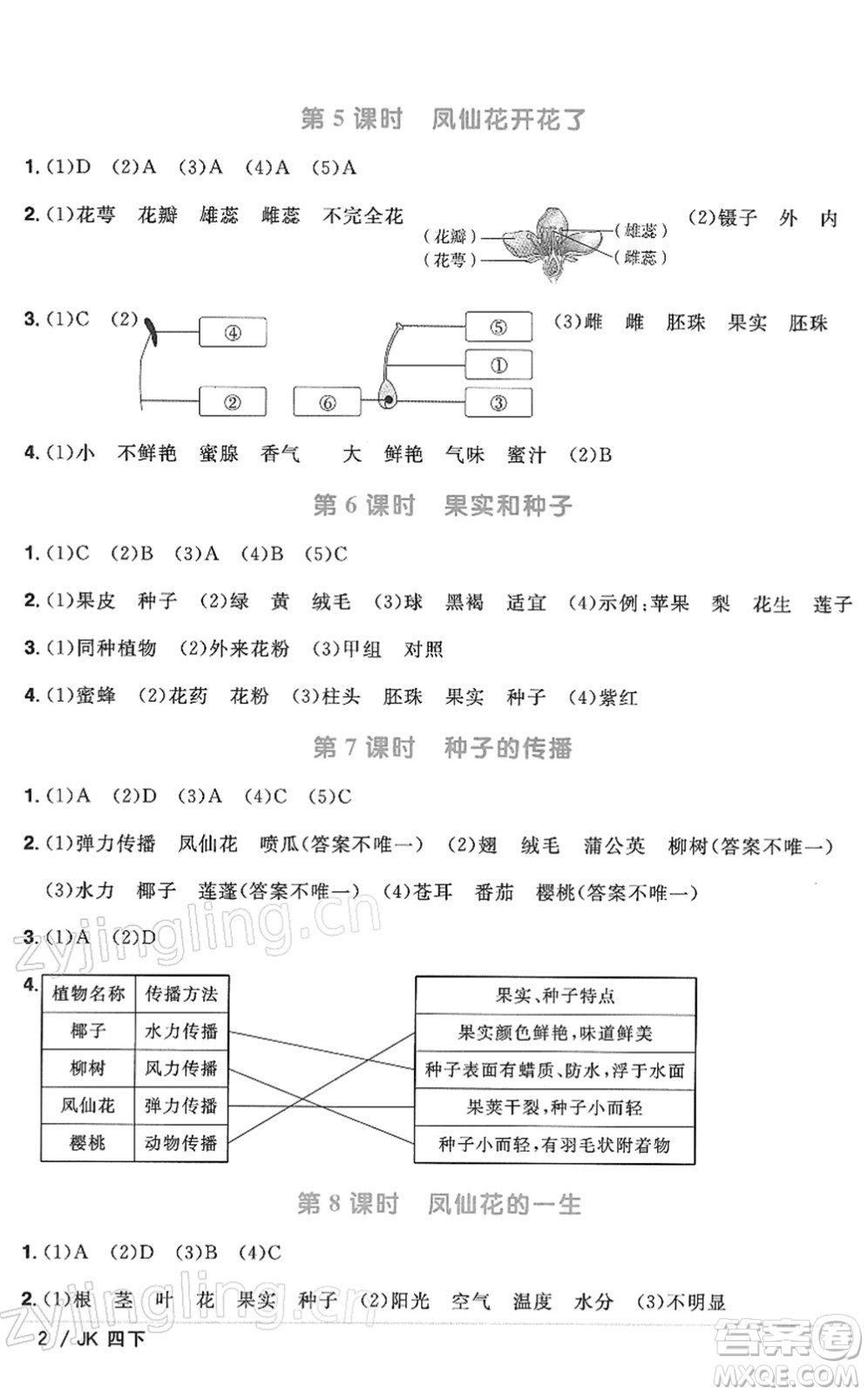 江西教育出版社2022陽光同學(xué)課時(shí)優(yōu)化作業(yè)四年級科學(xué)下冊JK教科版答案