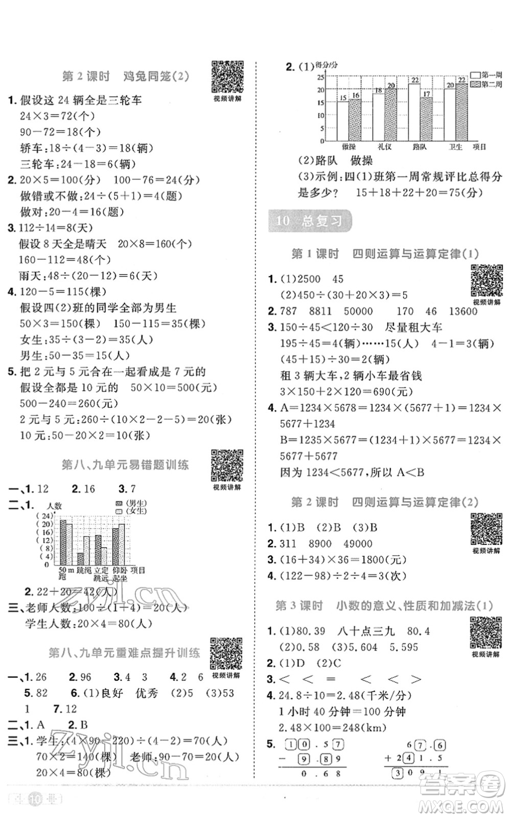 江西教育出版社2022陽光同學課時優(yōu)化作業(yè)四年級數(shù)學下冊RJ人教版菏澤專版答案