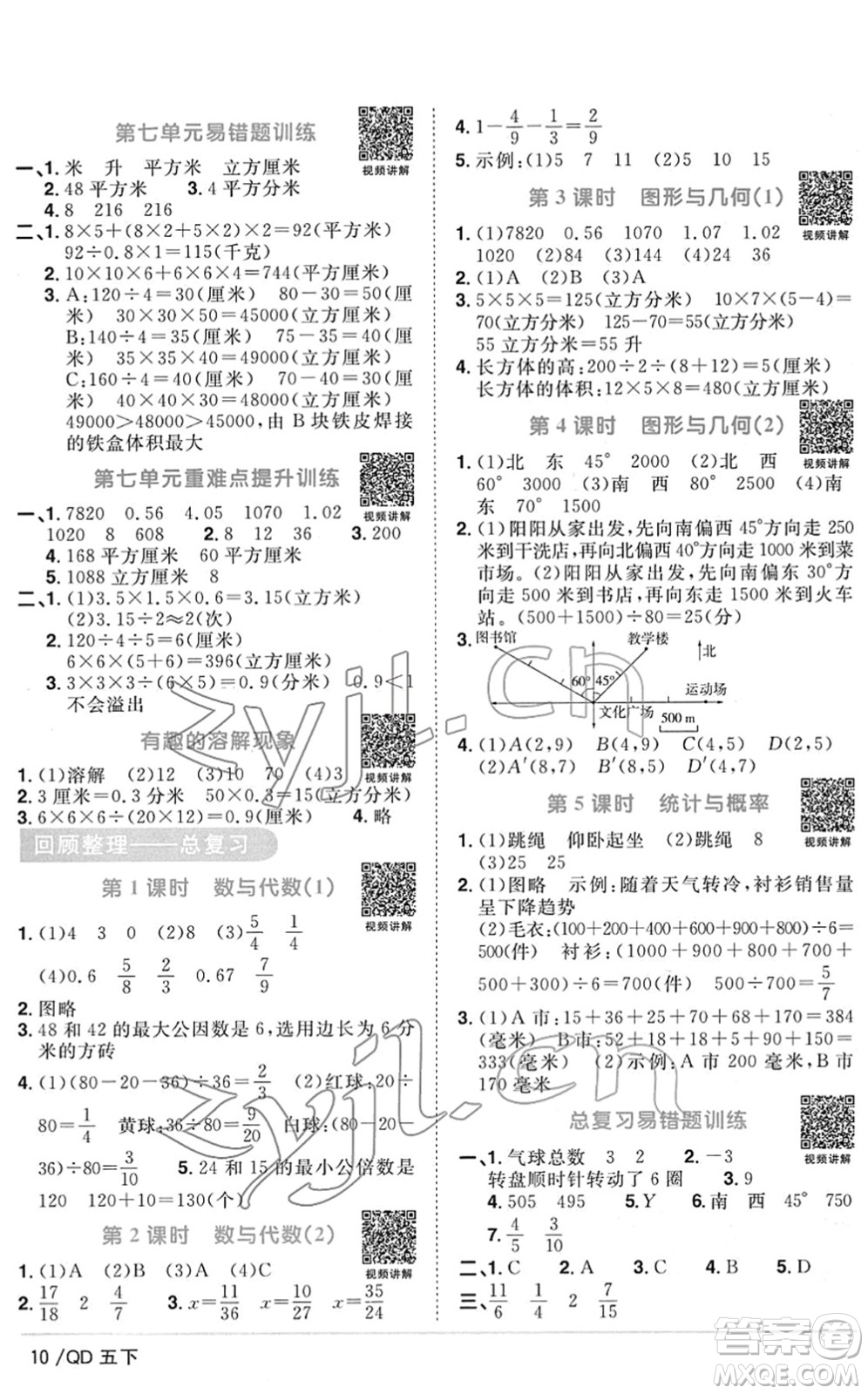 江西教育出版社2022陽光同學課時優(yōu)化作業(yè)五年級數(shù)學下冊QD青島版答案