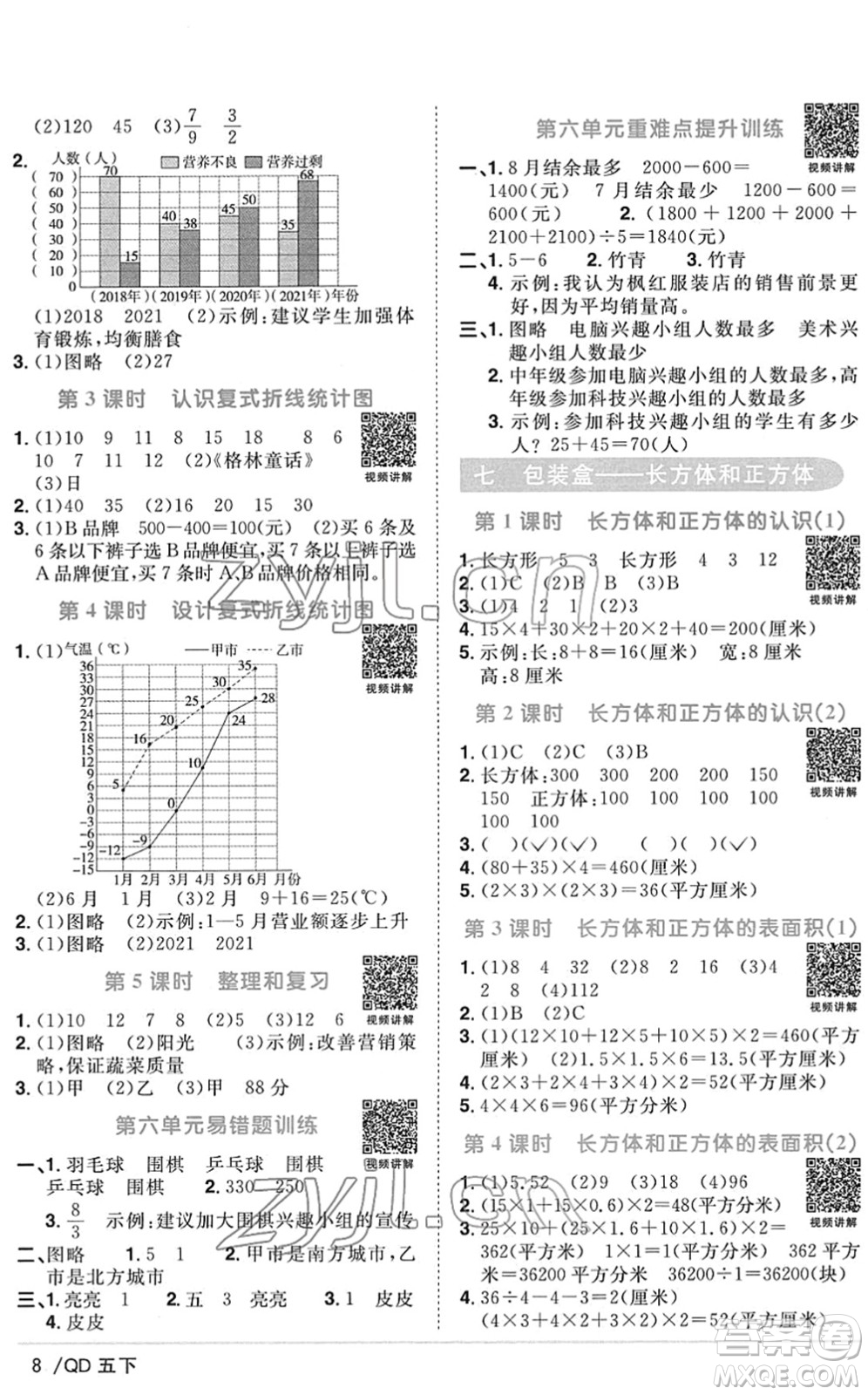 江西教育出版社2022陽光同學課時優(yōu)化作業(yè)五年級數(shù)學下冊QD青島版答案