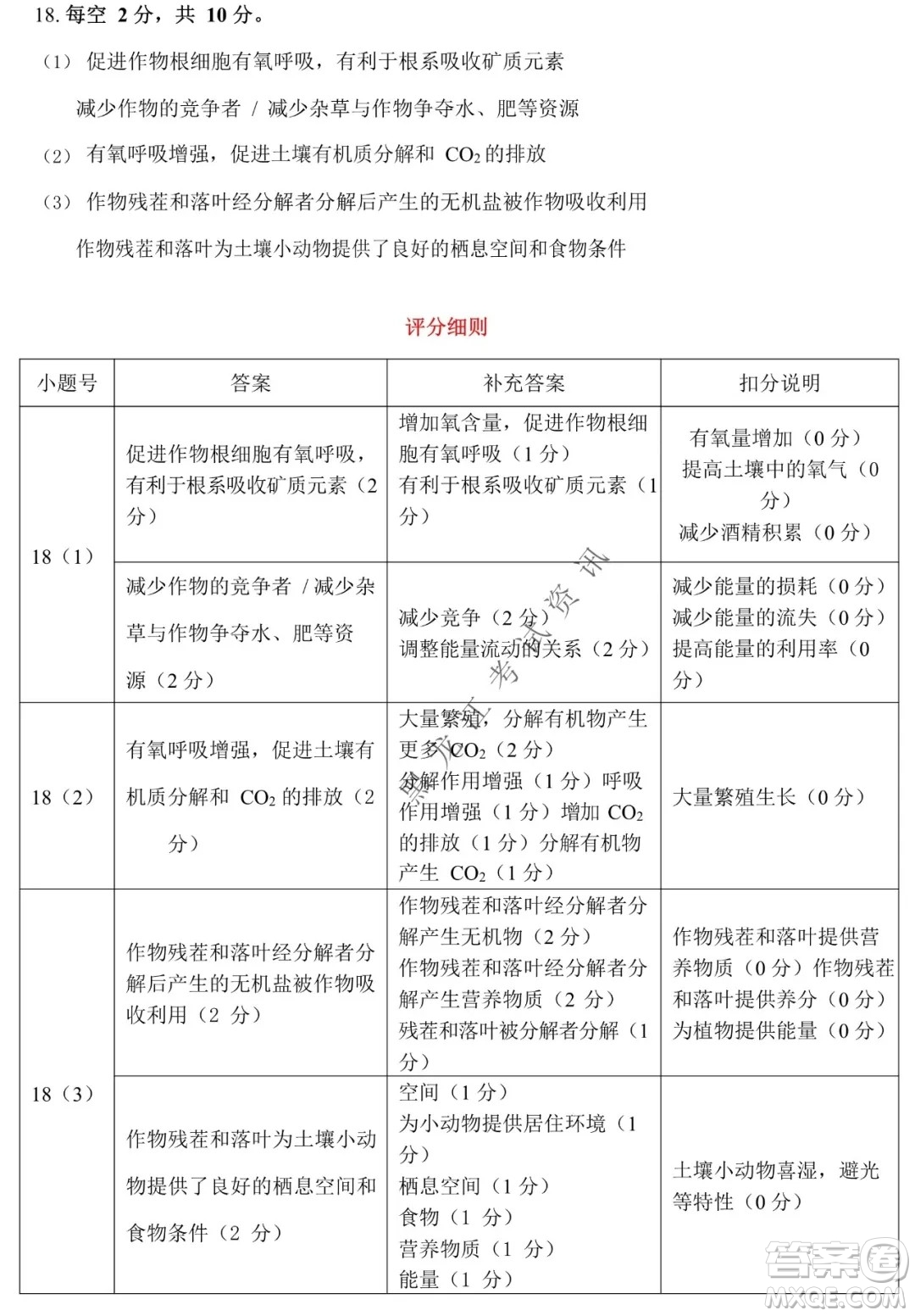 2021-2022學(xué)年佛山市普通高中高三教學(xué)質(zhì)量檢測一生物學(xué)試題及答案