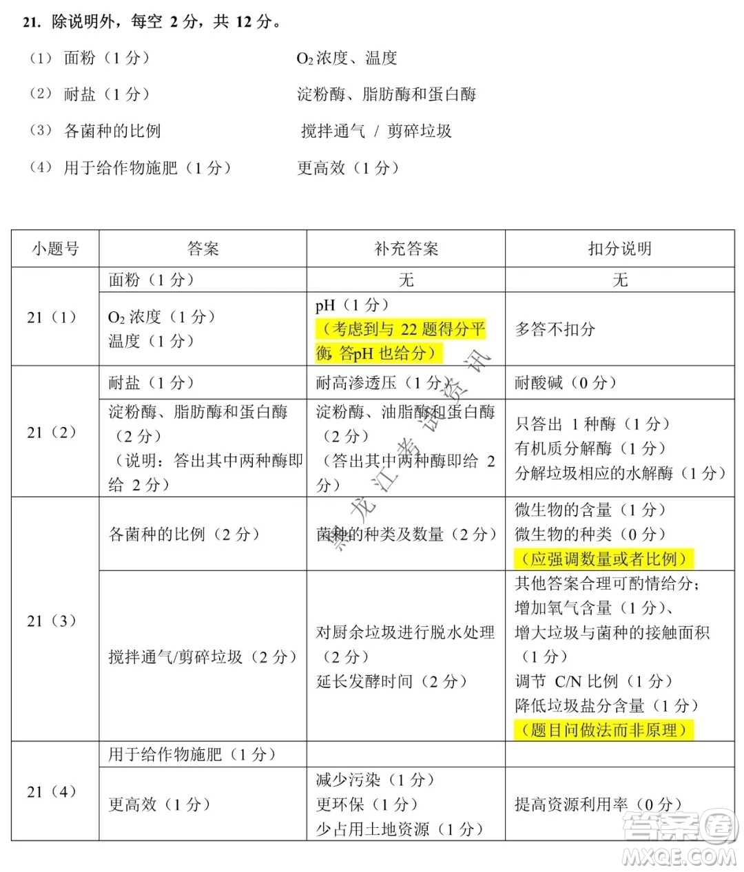 2021-2022學(xué)年佛山市普通高中高三教學(xué)質(zhì)量檢測一生物學(xué)試題及答案