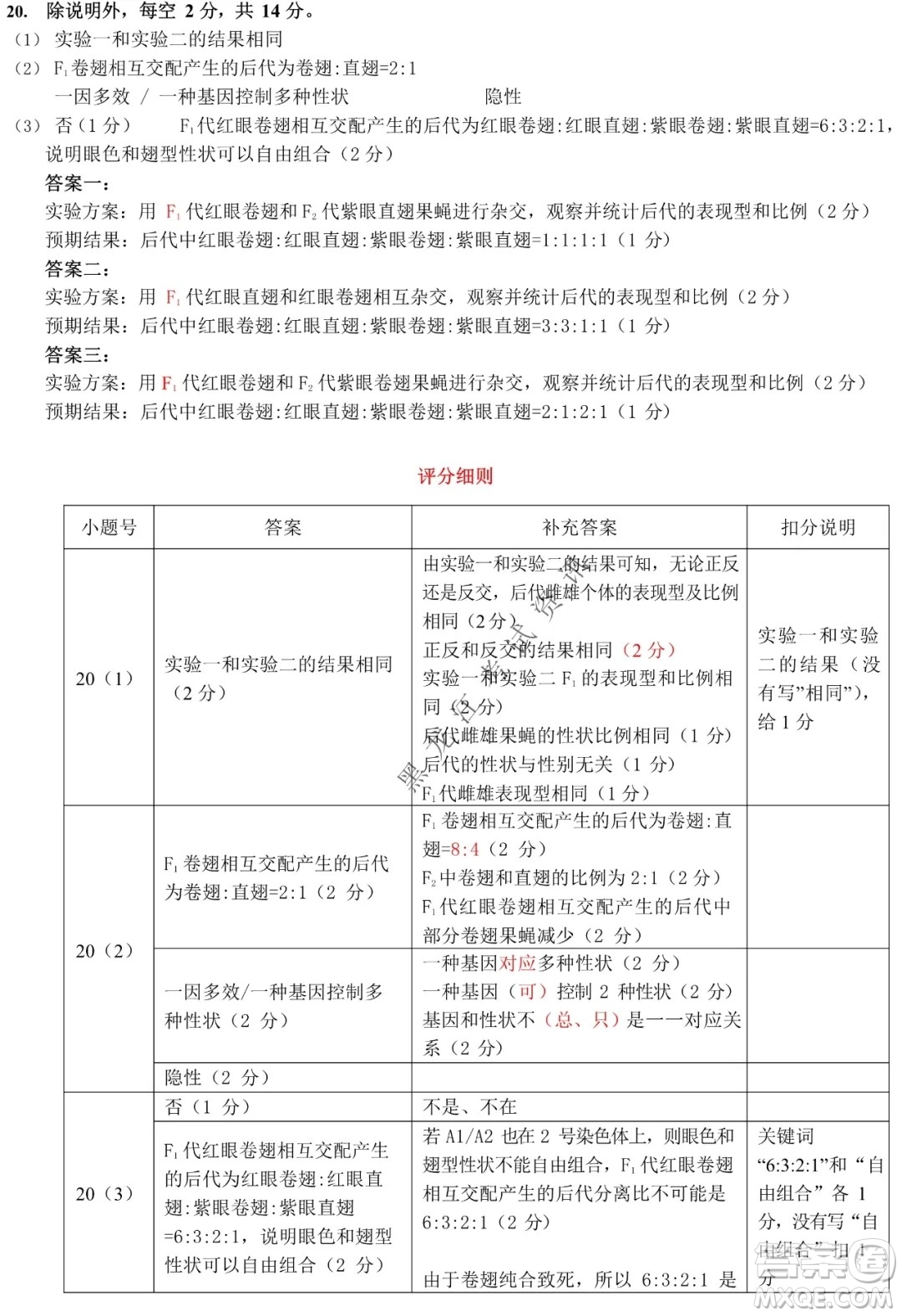 2021-2022學(xué)年佛山市普通高中高三教學(xué)質(zhì)量檢測一生物學(xué)試題及答案