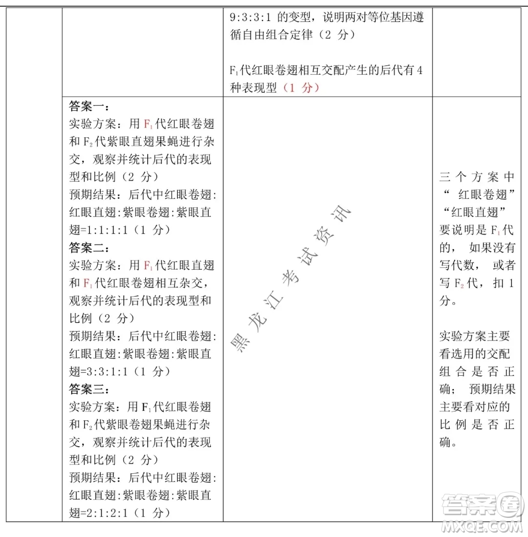 2021-2022學(xué)年佛山市普通高中高三教學(xué)質(zhì)量檢測一生物學(xué)試題及答案