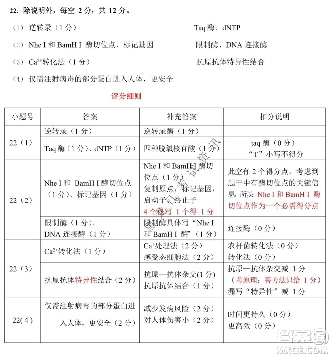 2021-2022學(xué)年佛山市普通高中高三教學(xué)質(zhì)量檢測一生物學(xué)試題及答案