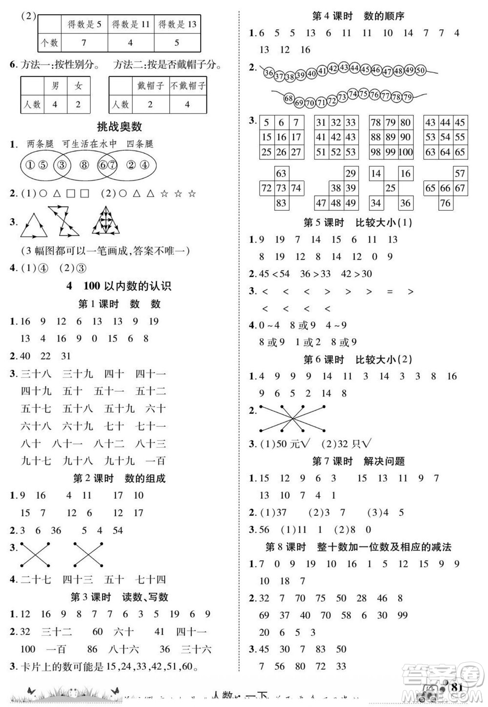 新疆青少年出版社2022英才小靈通人數(shù)一年級(jí)下冊(cè)答案