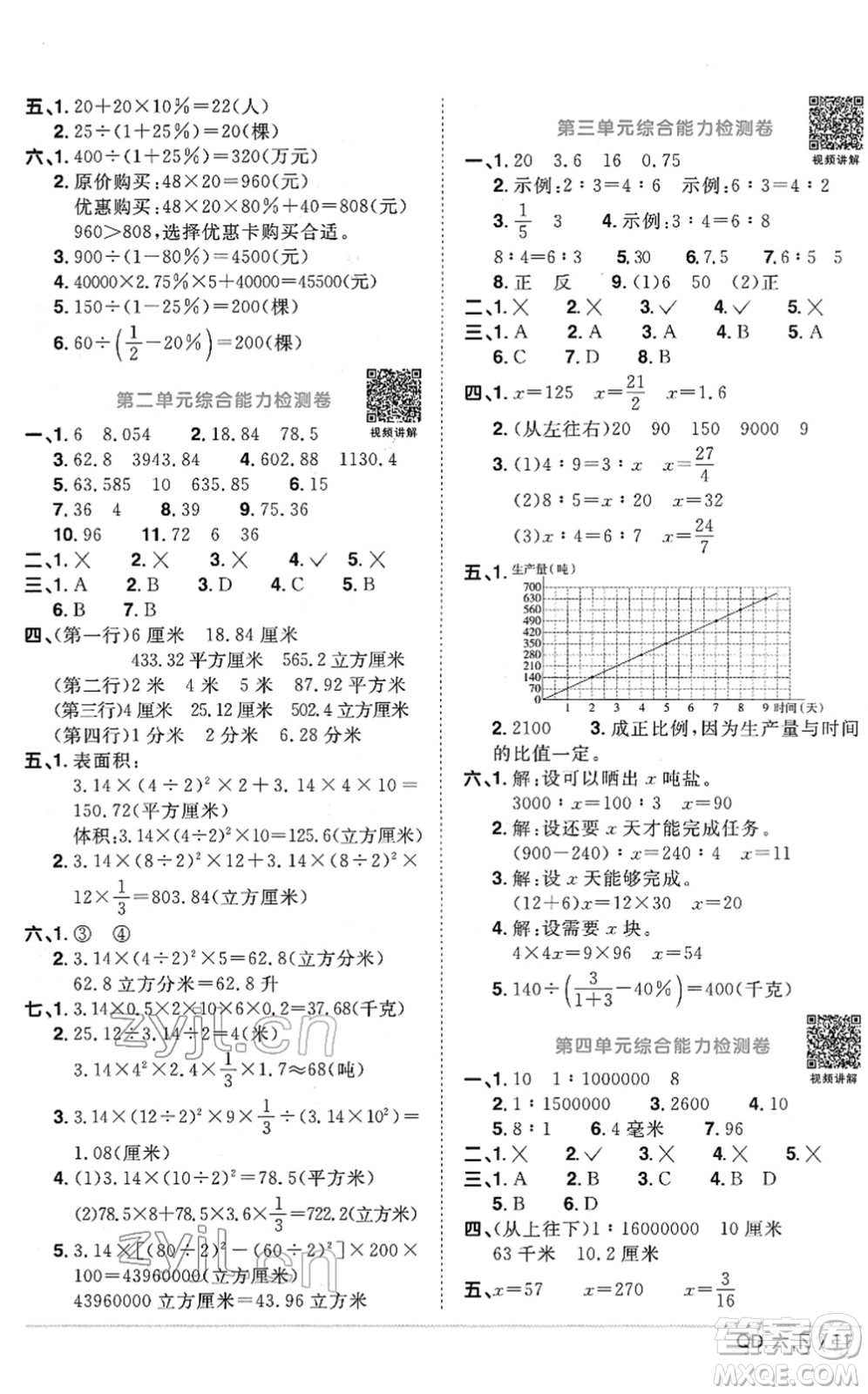 江西教育出版社2022陽光同學(xué)課時(shí)優(yōu)化作業(yè)六年級數(shù)學(xué)下冊QD青島版答案