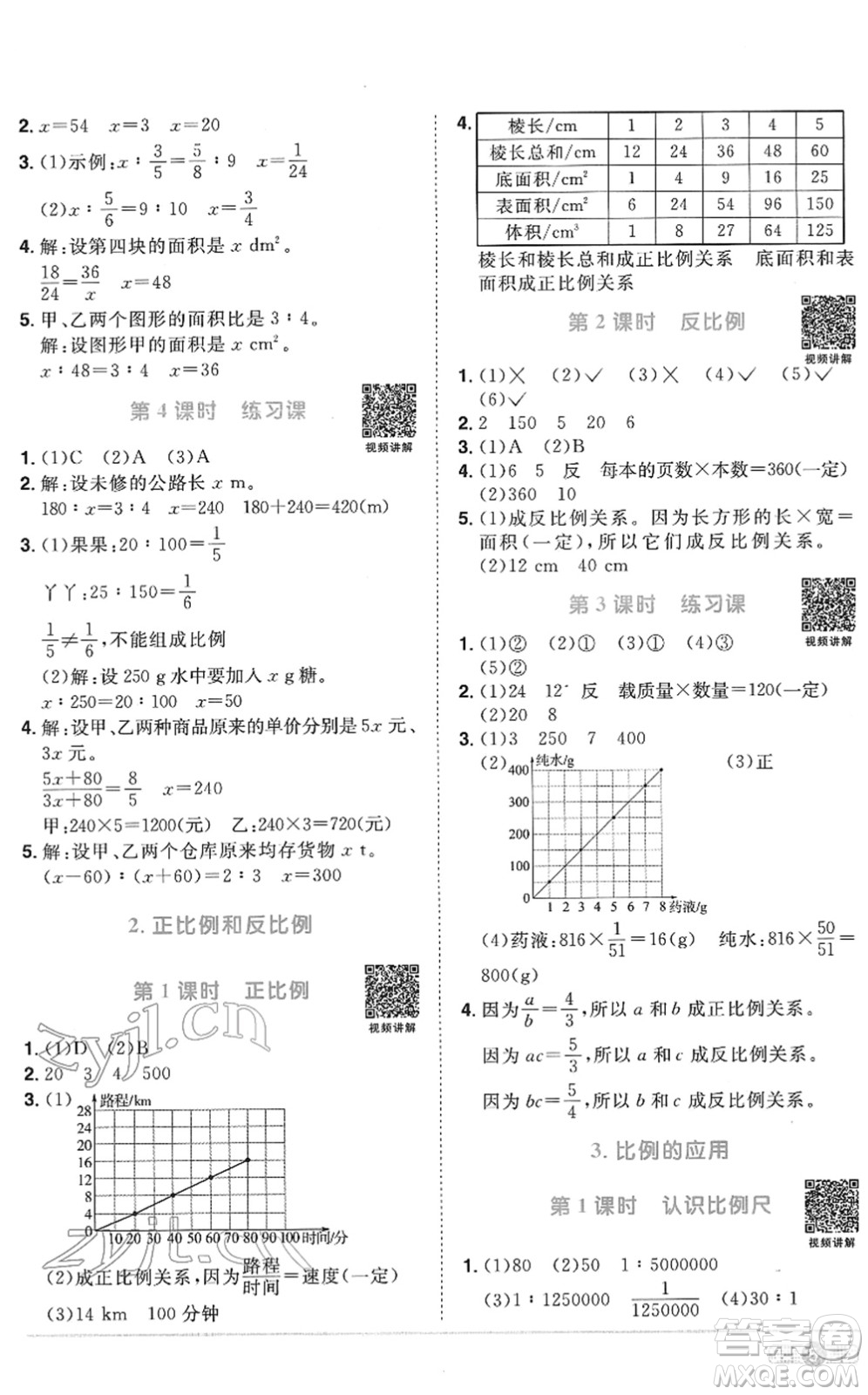 江西教育出版社2022陽光同學課時優(yōu)化作業(yè)六年級數(shù)學下冊RJ人教版菏澤專版答案