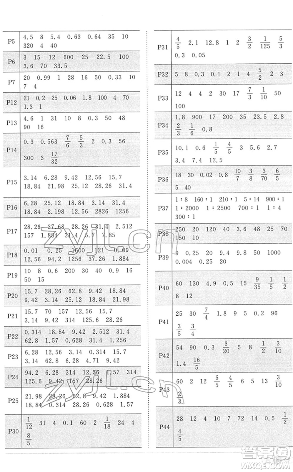 江西教育出版社2022陽光同學課時優(yōu)化作業(yè)六年級數(shù)學下冊RJ人教版菏澤專版答案