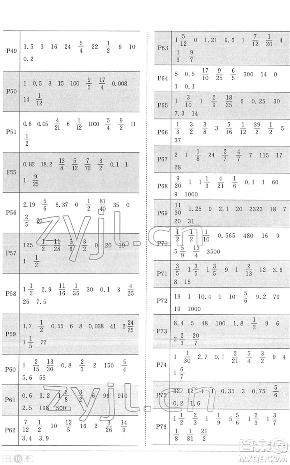 江西教育出版社2022陽光同學課時優(yōu)化作業(yè)六年級數(shù)學下冊RJ人教版菏澤專版答案