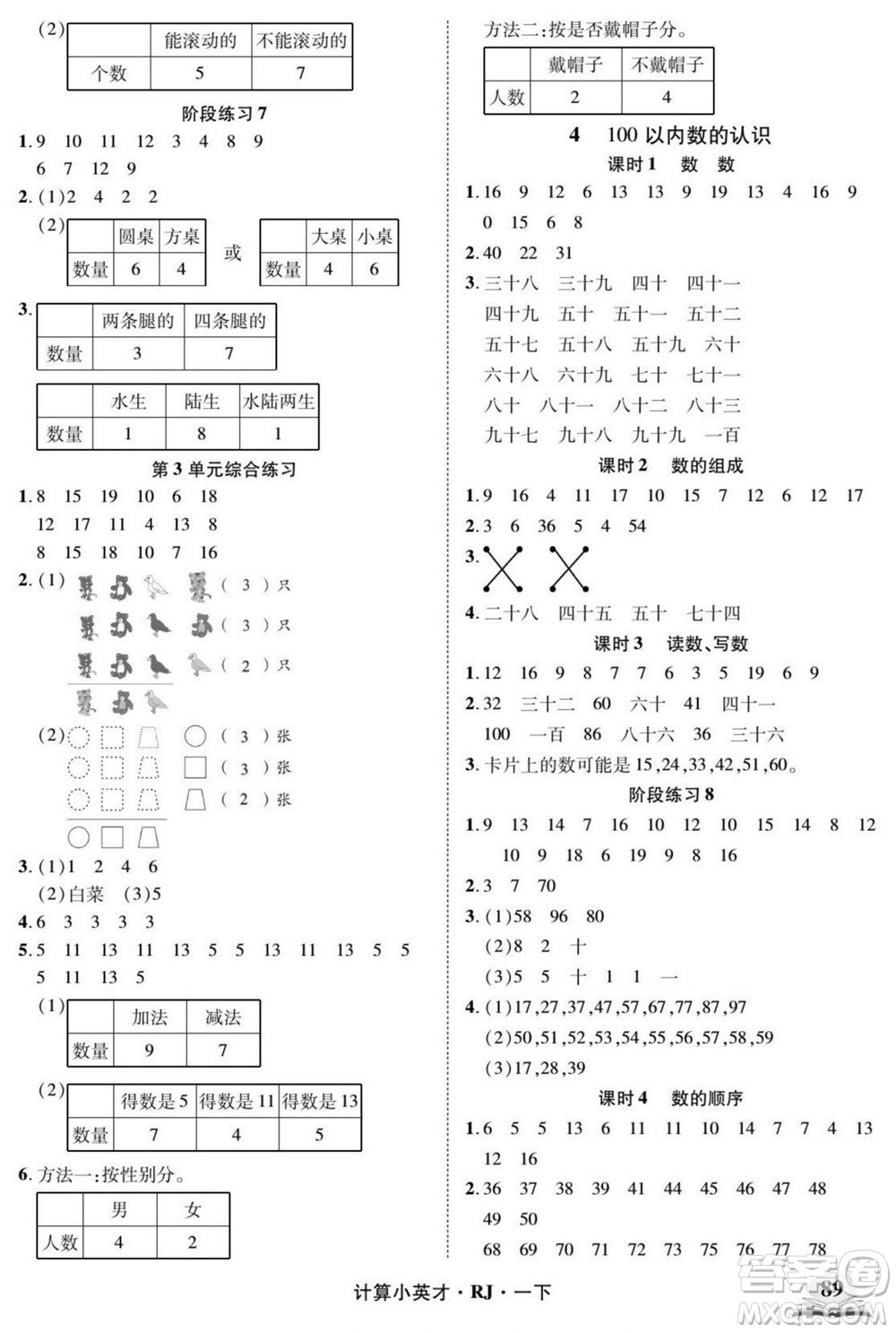 武漢出版社2022計算小英才數學一年級下冊RJ人教版答案