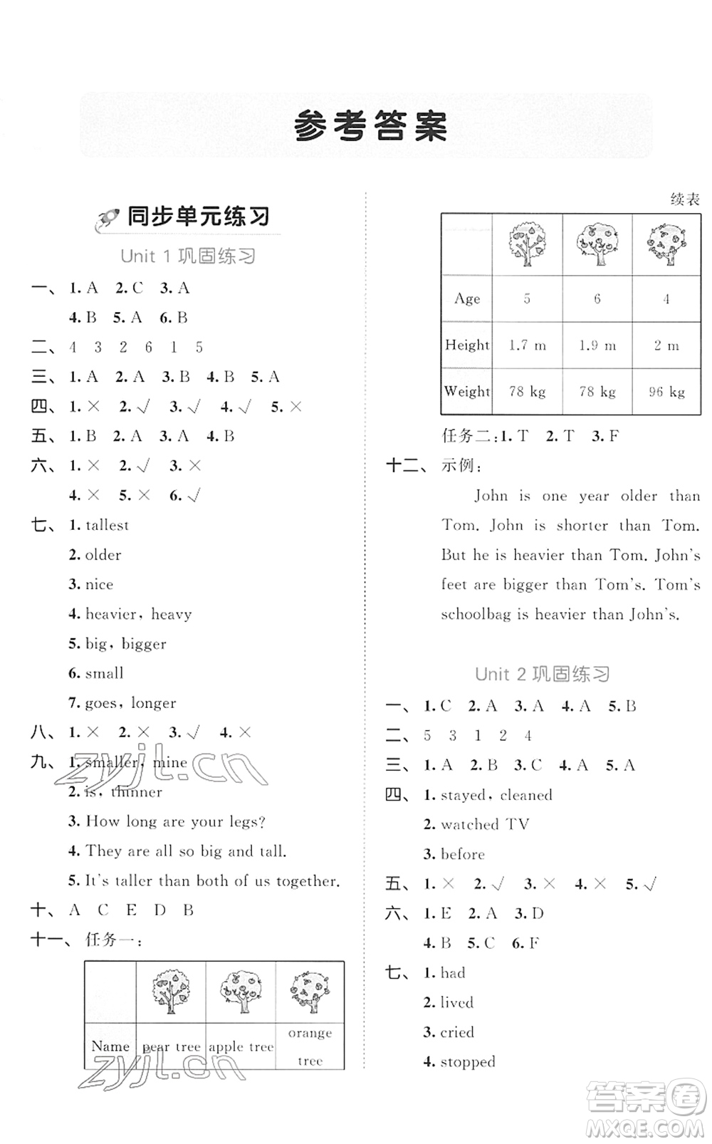 西安出版社2022春季53全優(yōu)卷六年級(jí)英語(yǔ)下冊(cè)RP人教PEP版答案