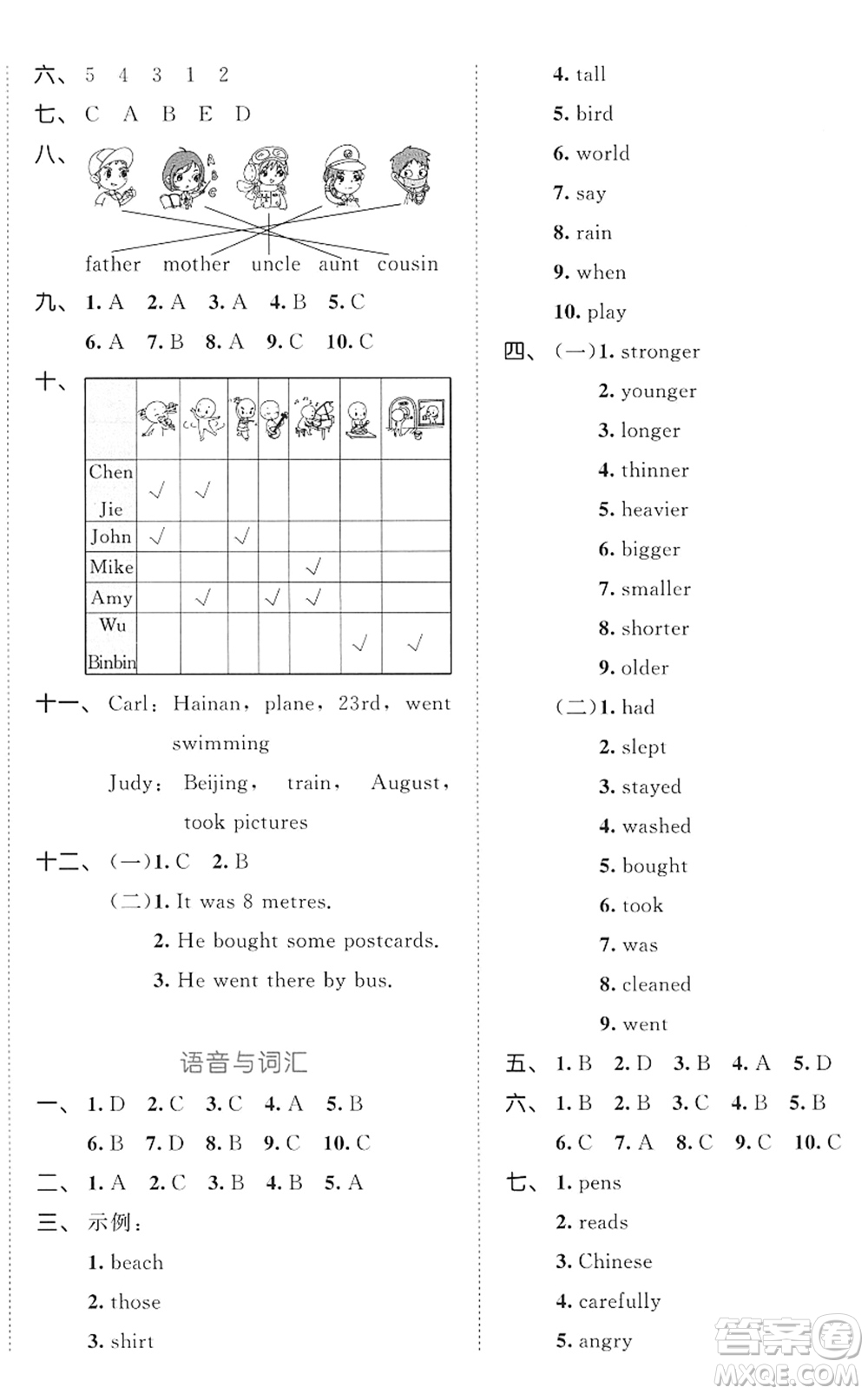 西安出版社2022春季53全優(yōu)卷六年級(jí)英語(yǔ)下冊(cè)RP人教PEP版答案