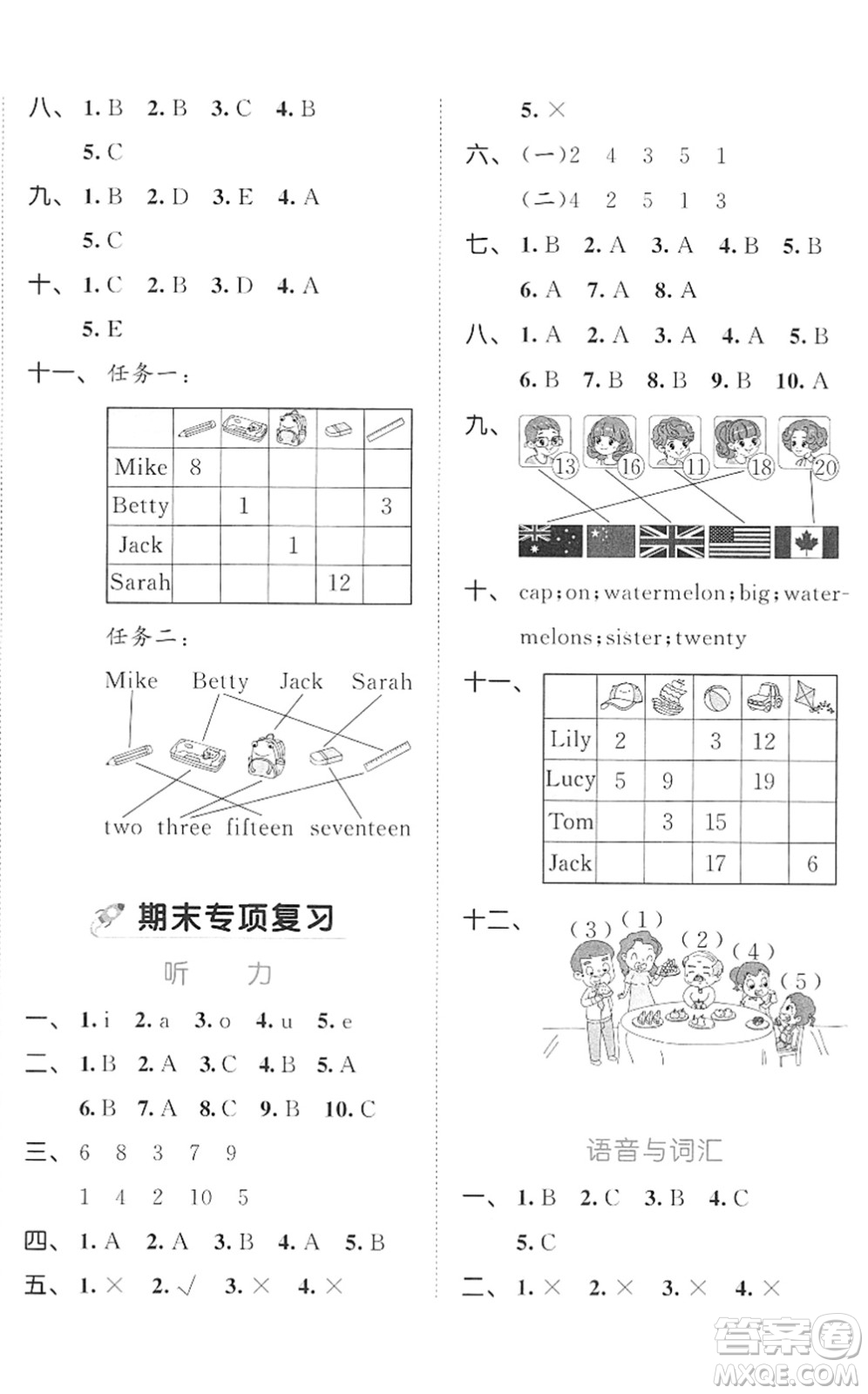 西安出版社2022春季53全優(yōu)卷三年級英語下冊RP人教PEP版答案