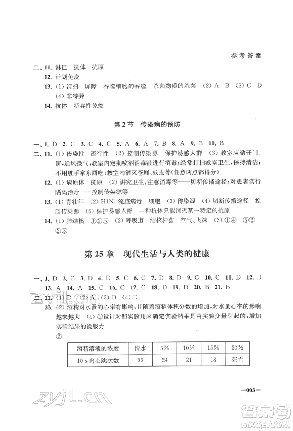 江蘇鳳凰美術(shù)出版社2022課堂追蹤八年級(jí)生物下冊(cè)蘇科版參考答案