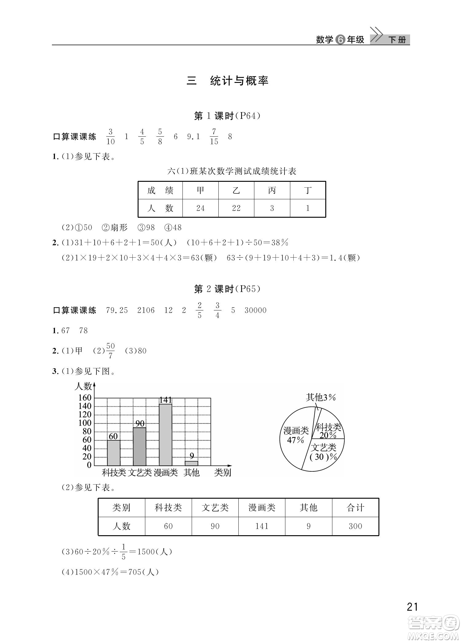 武漢出版社2022智慧學(xué)習天天向上課堂作業(yè)六年級數(shù)學(xué)下冊人教版答案