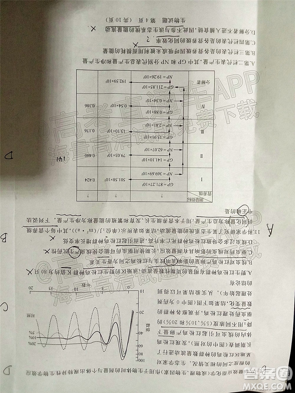 2022年濟南十一校高三年級2月學(xué)校聯(lián)考生物試題及答案