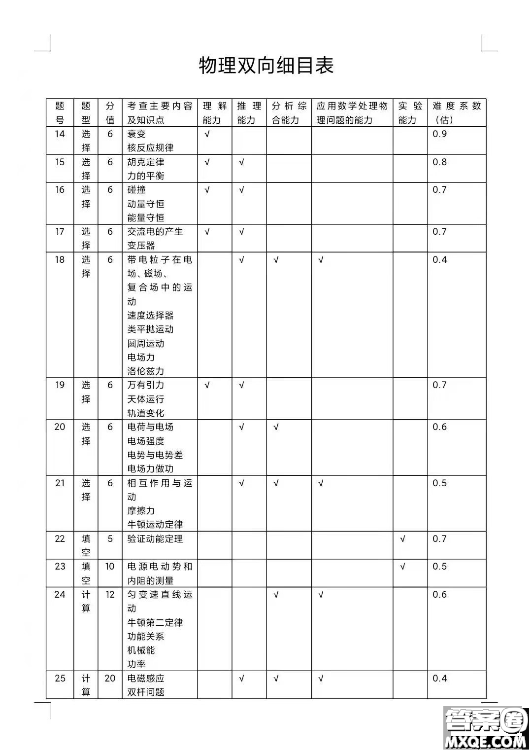 四川省大數(shù)據(jù)精準(zhǔn)教學(xué)聯(lián)盟2019級高三第一次統(tǒng)一監(jiān)測理科綜合試題及答案