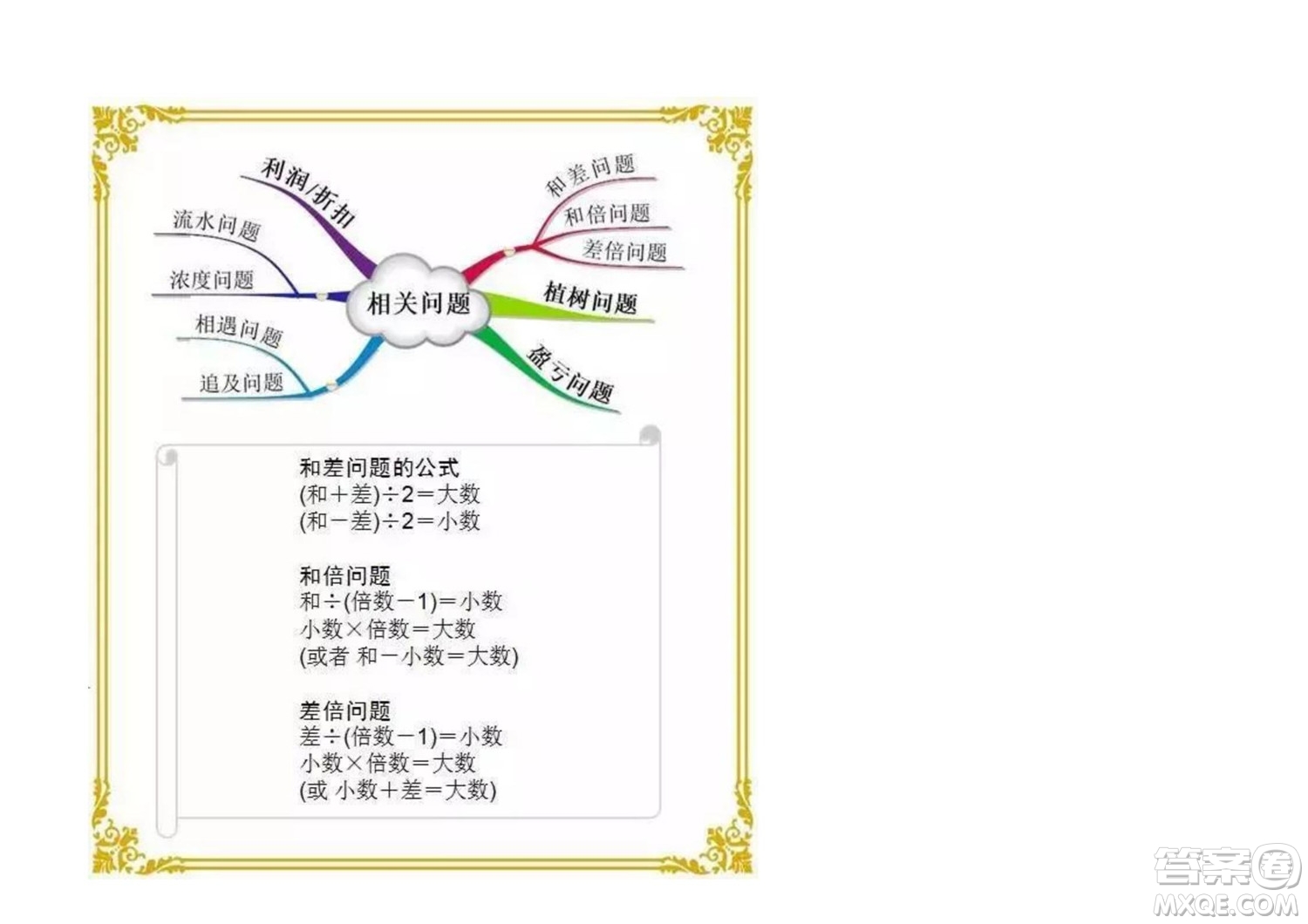 2022六年級(jí)下冊(cè)數(shù)學(xué)人教版思維導(dǎo)圖