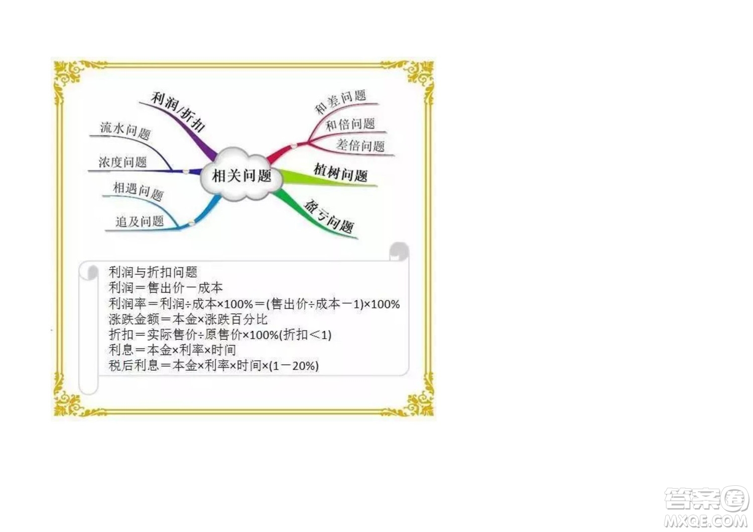 2022六年級(jí)下冊(cè)數(shù)學(xué)人教版思維導(dǎo)圖