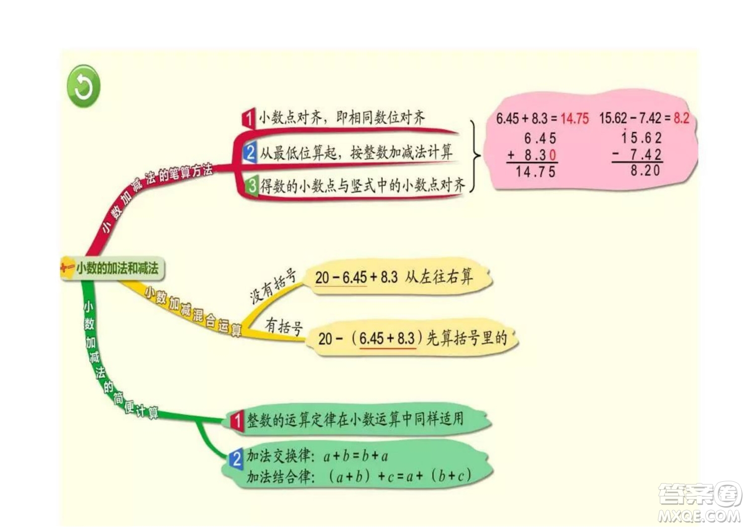 2022四年級下冊數(shù)學(xué)人教版思維導(dǎo)圖