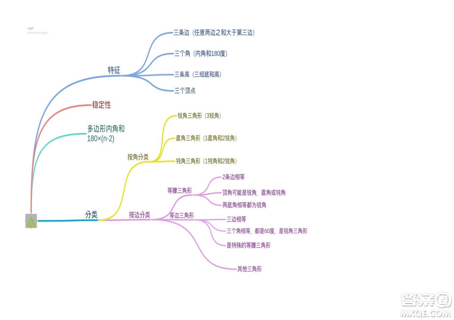 2022四年級下冊數(shù)學(xué)人教版思維導(dǎo)圖