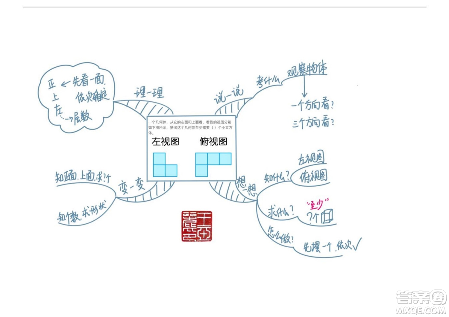 2022五年級下冊數(shù)學(xué)人教版思維導(dǎo)圖